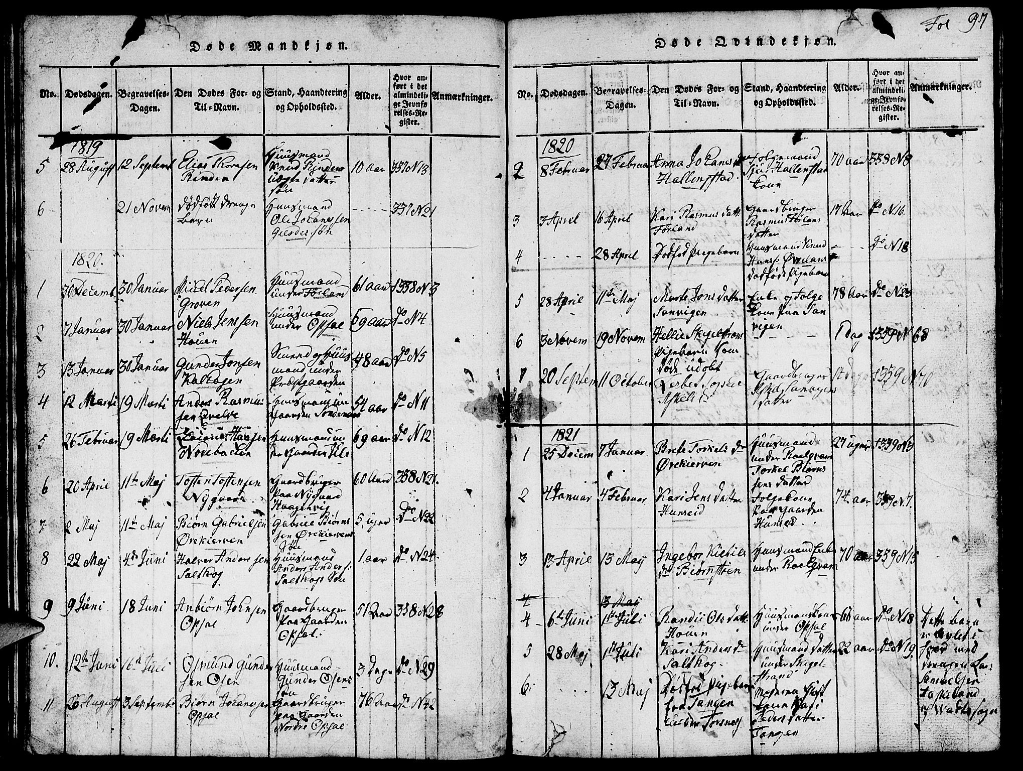 Vikedal sokneprestkontor, SAST/A-101840/01/V: Parish register (copy) no. B 1, 1816-1853, p. 97