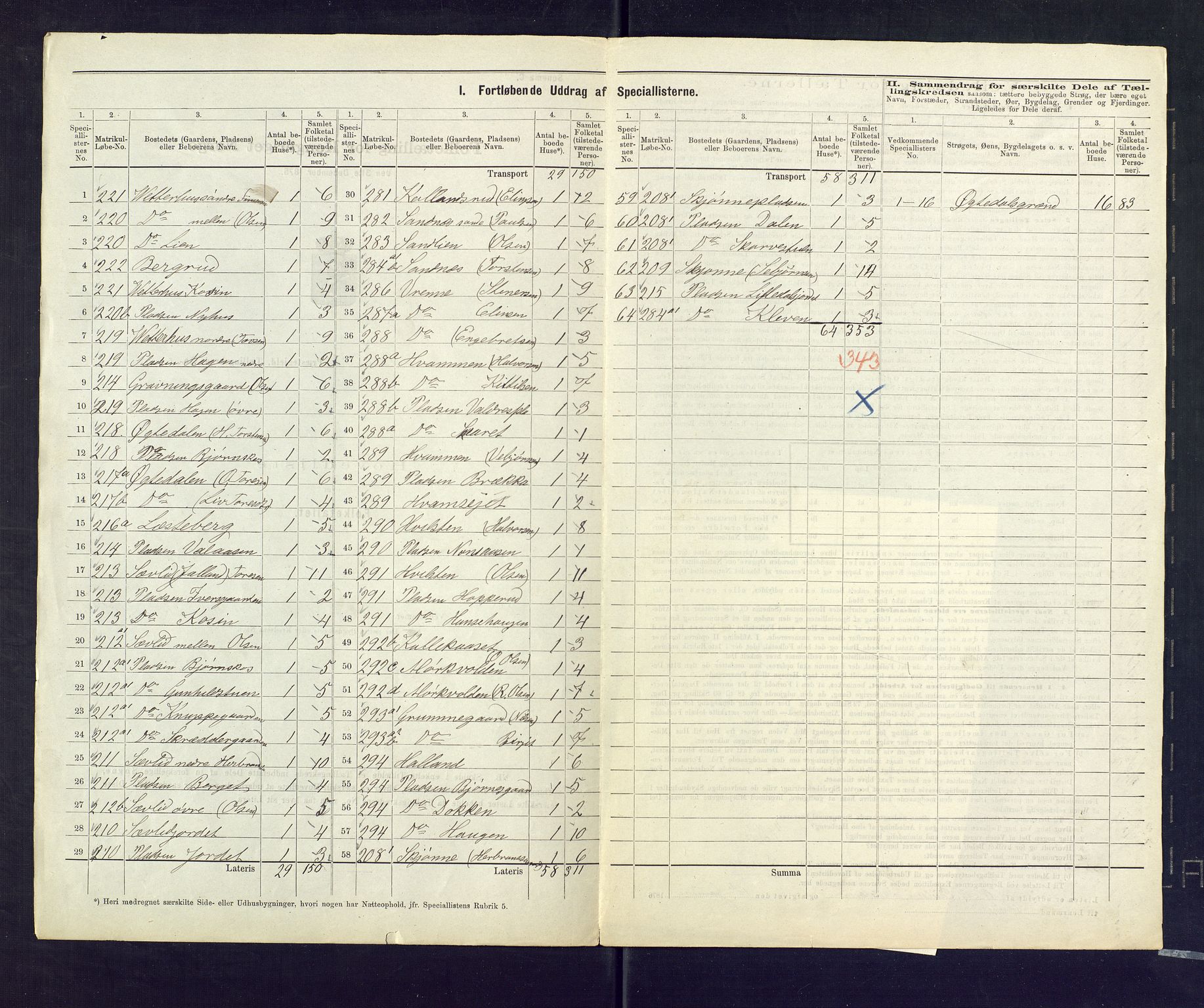 SAKO, 1875 census for 0633P Nore, 1875, p. 34