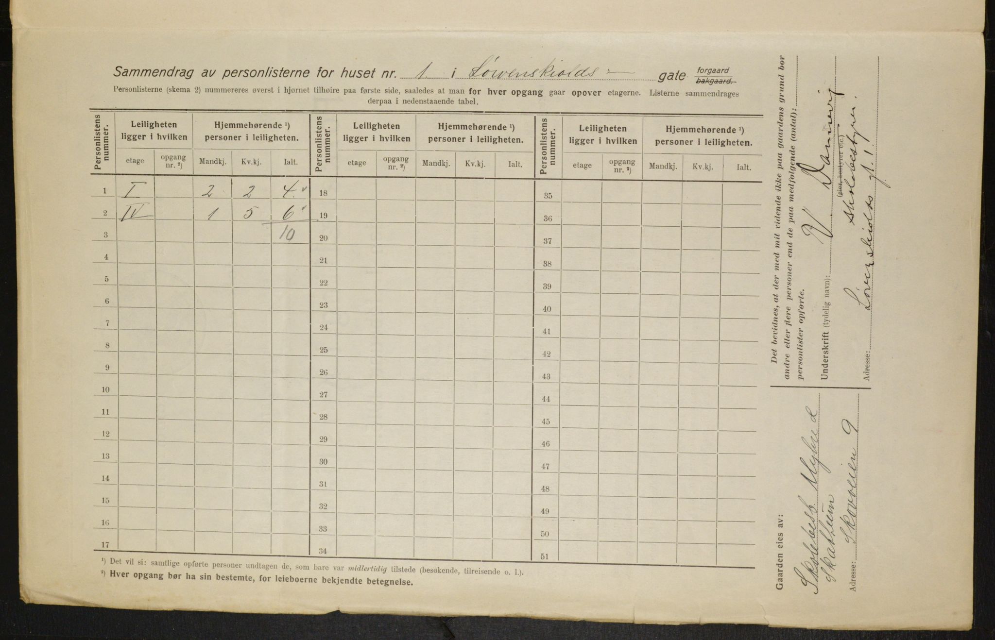 OBA, Municipal Census 1916 for Kristiania, 1916, p. 60097