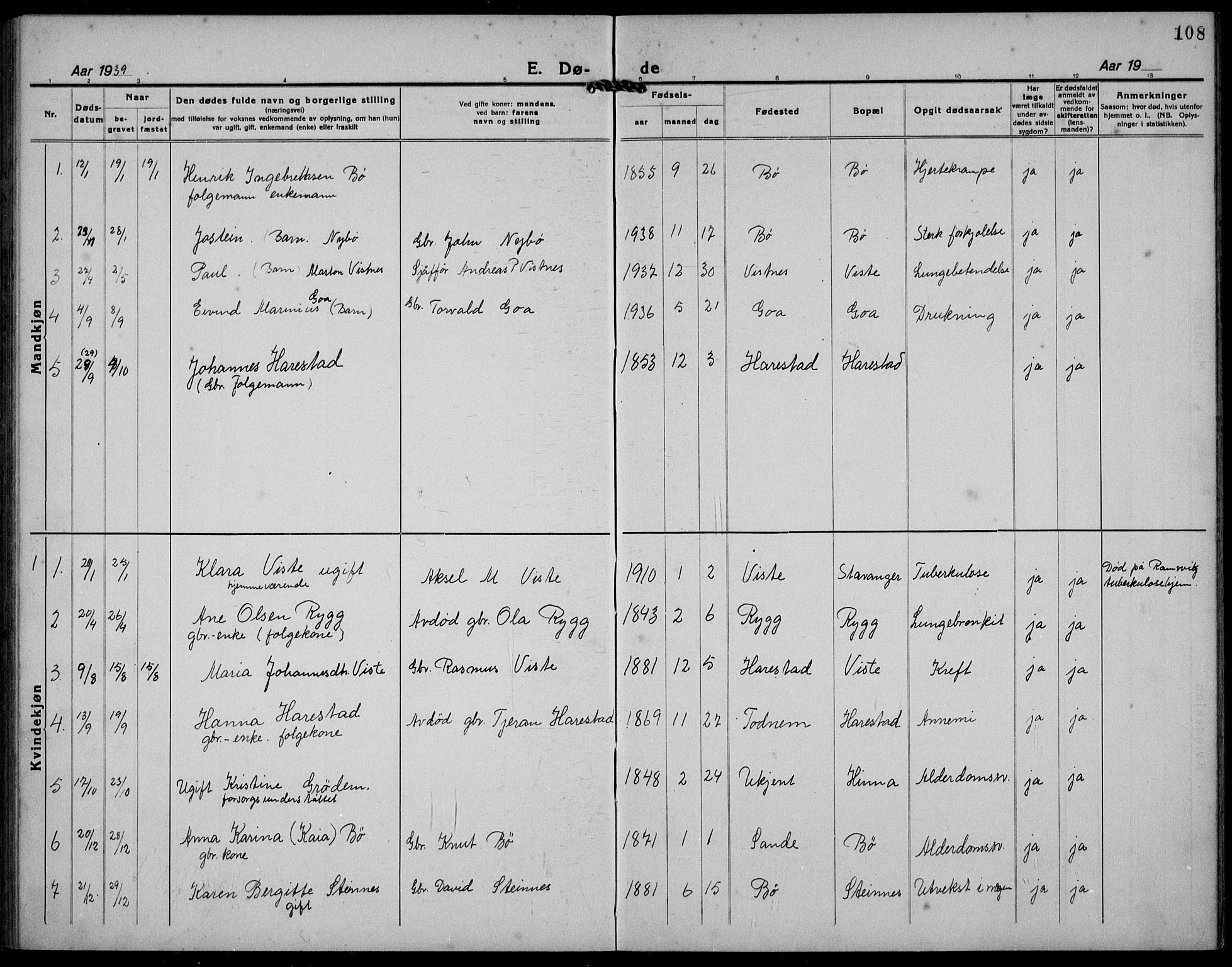 Hetland sokneprestkontor, SAST/A-101826/30/30BB/L0012: Parish register (copy) no. B 12, 1922-1940, p. 108