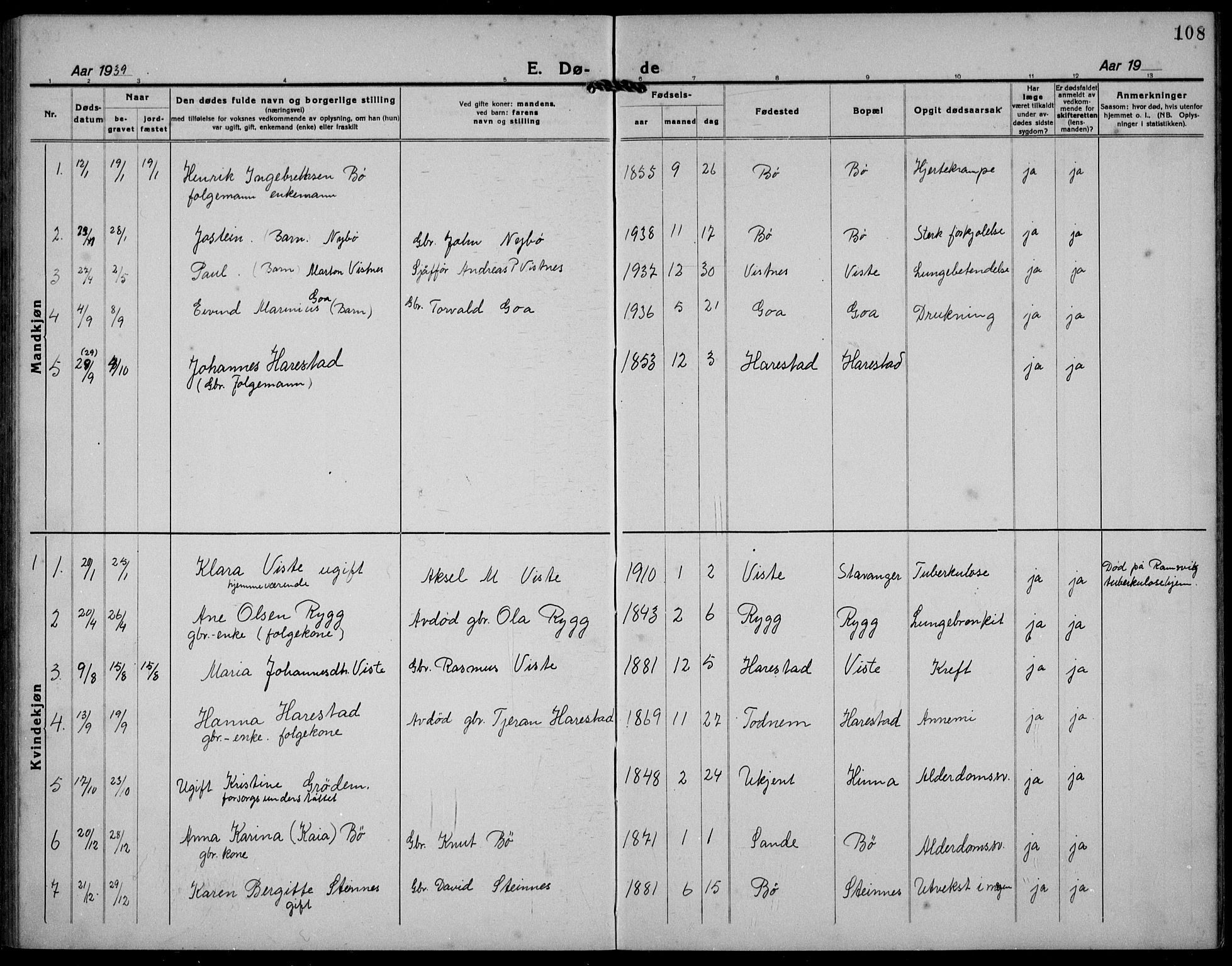 Hetland sokneprestkontor, AV/SAST-A-101826/30/30BB/L0012: Parish register (copy) no. B 12, 1922-1940, p. 108