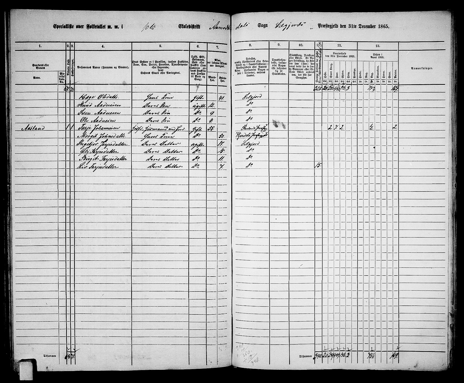 RA, 1865 census for Seljord, 1865, p. 143