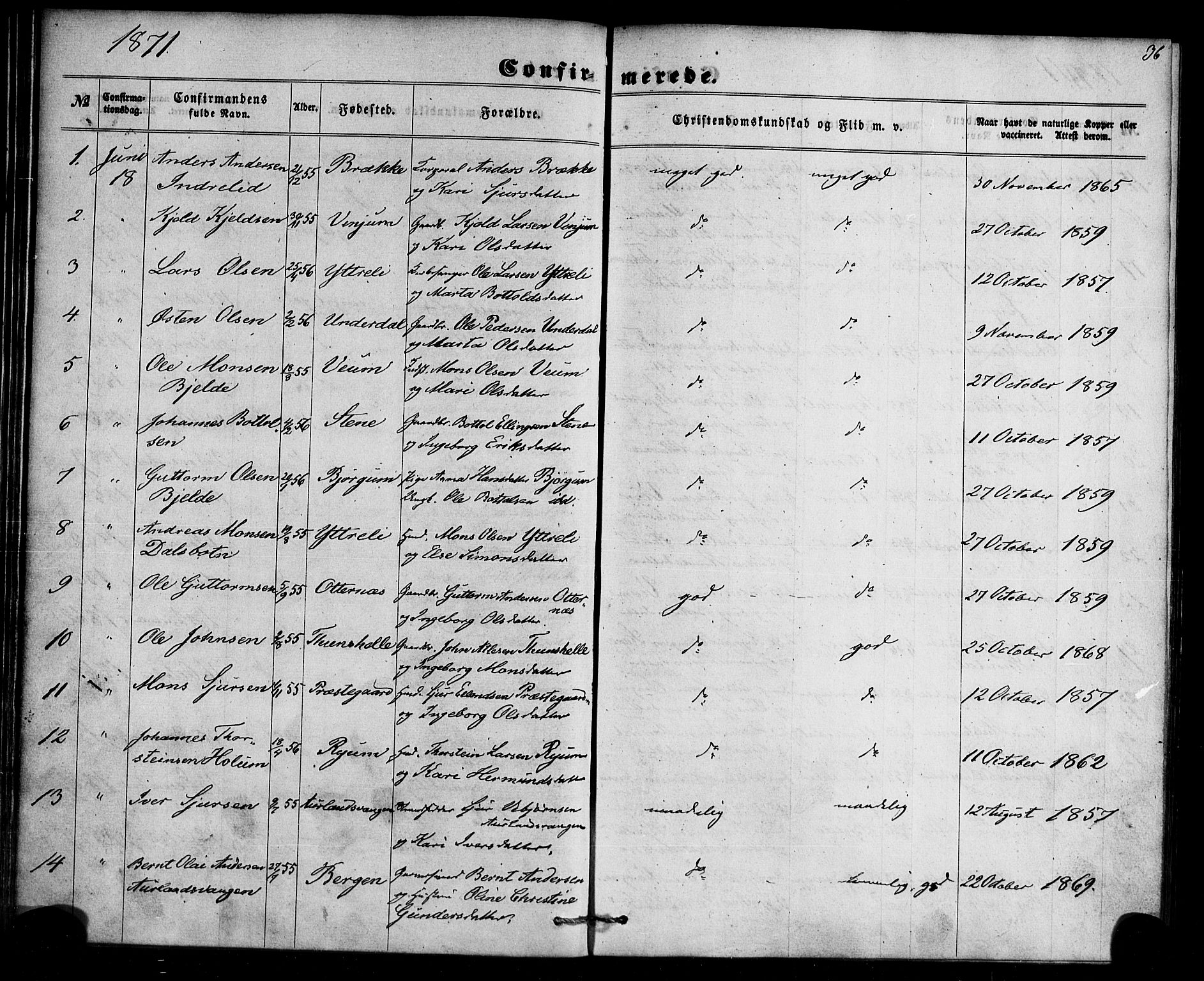 Aurland sokneprestembete, SAB/A-99937/H/Ha/Haa/L0009: Parish register (official) no. A 9, 1859-1879, p. 36