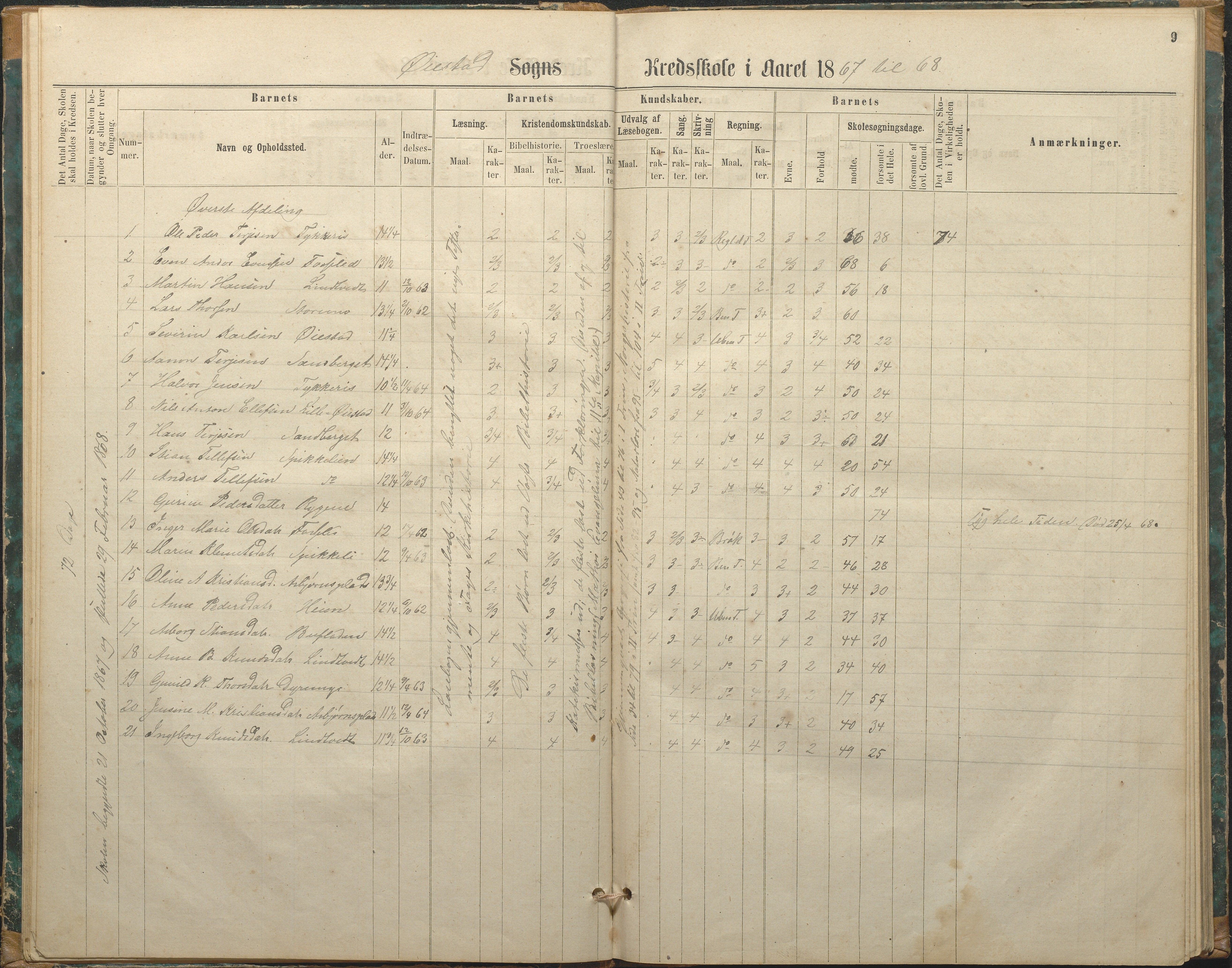 Øyestad kommune frem til 1979, AAKS/KA0920-PK/06/06F/L0002: Skolejournal, 1864-1890, p. 9