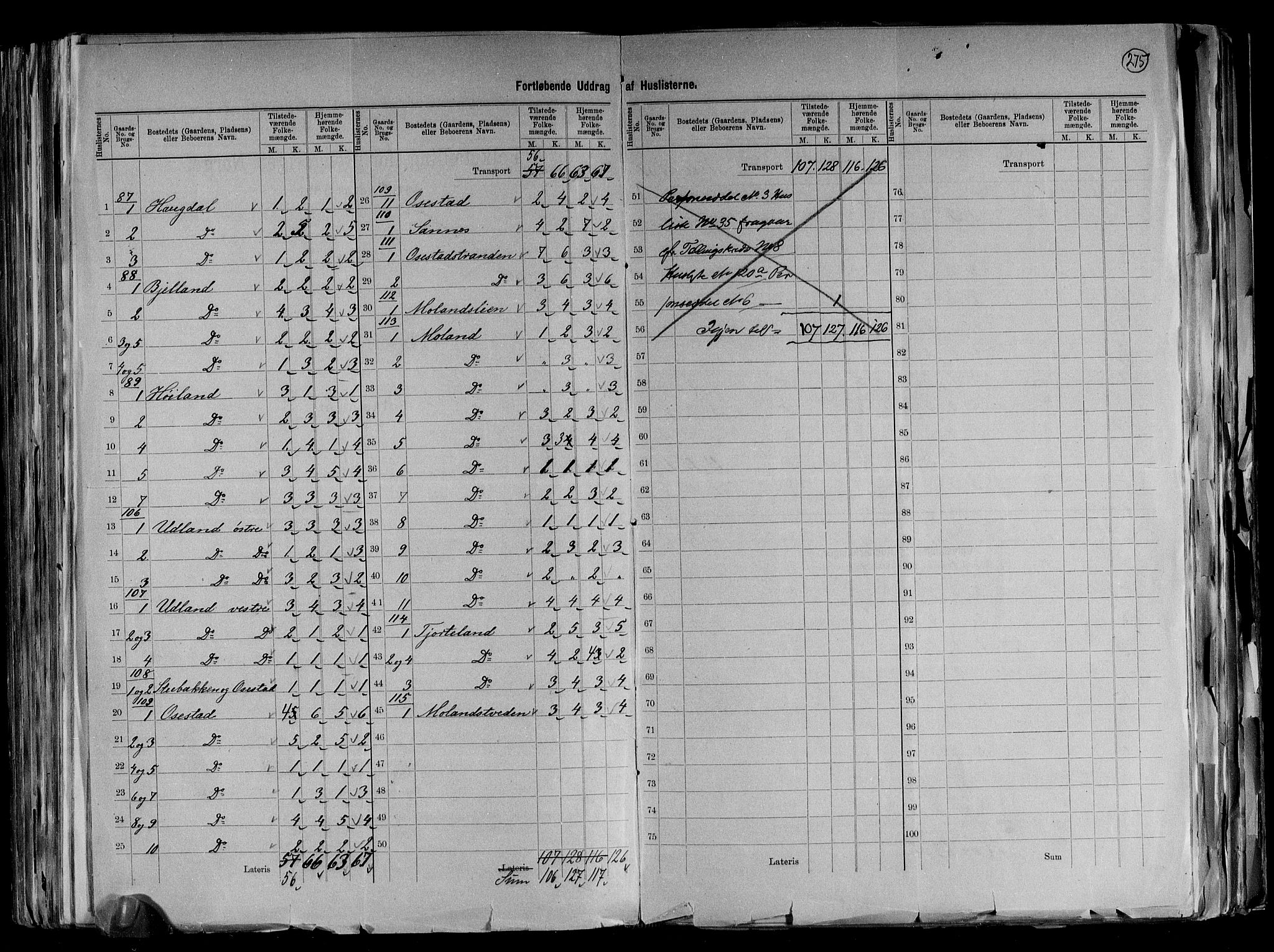 RA, 1891 census for 1029 Sør-Audnedal, 1891, p. 21