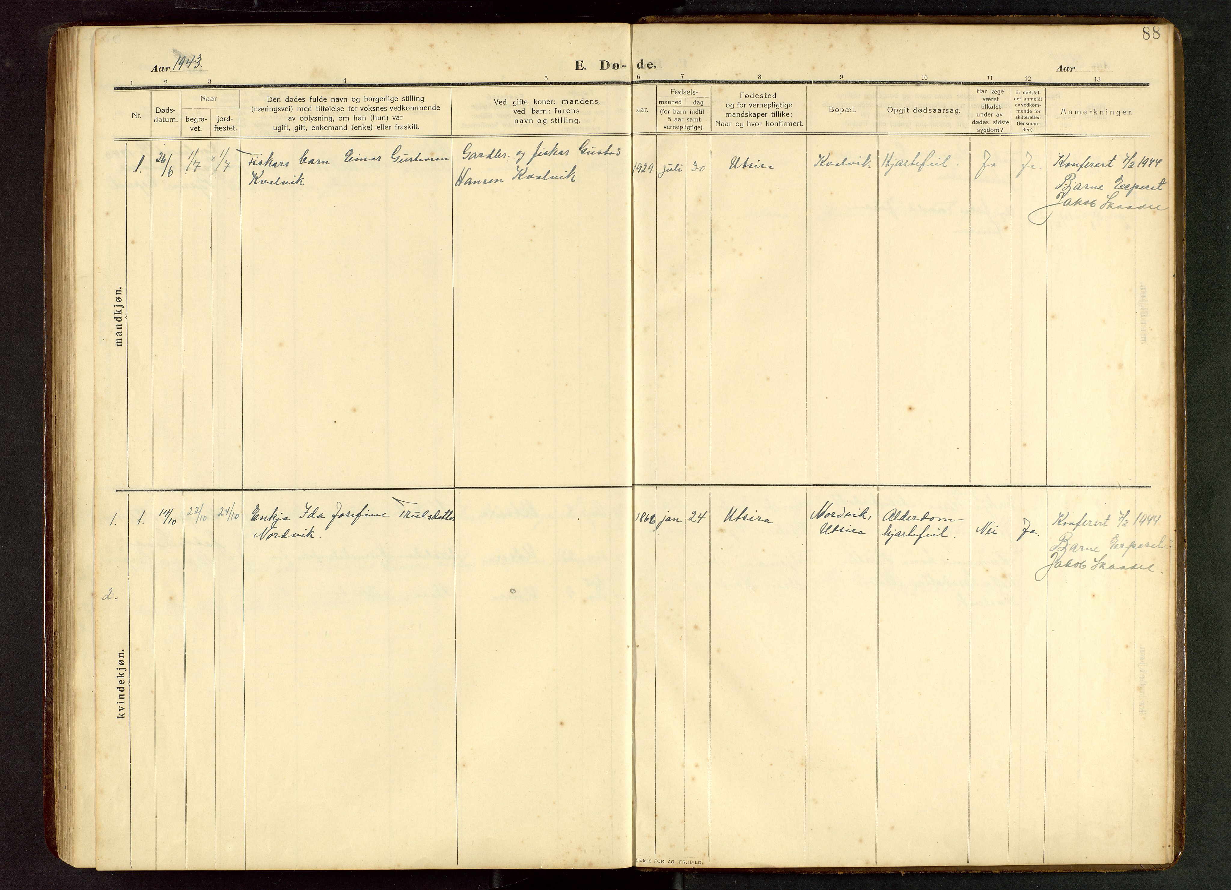 Torvastad sokneprestkontor, SAST/A -101857/H/Ha/Hab/L0012: Parish register (copy) no. B 12, 1909-1945, p. 88