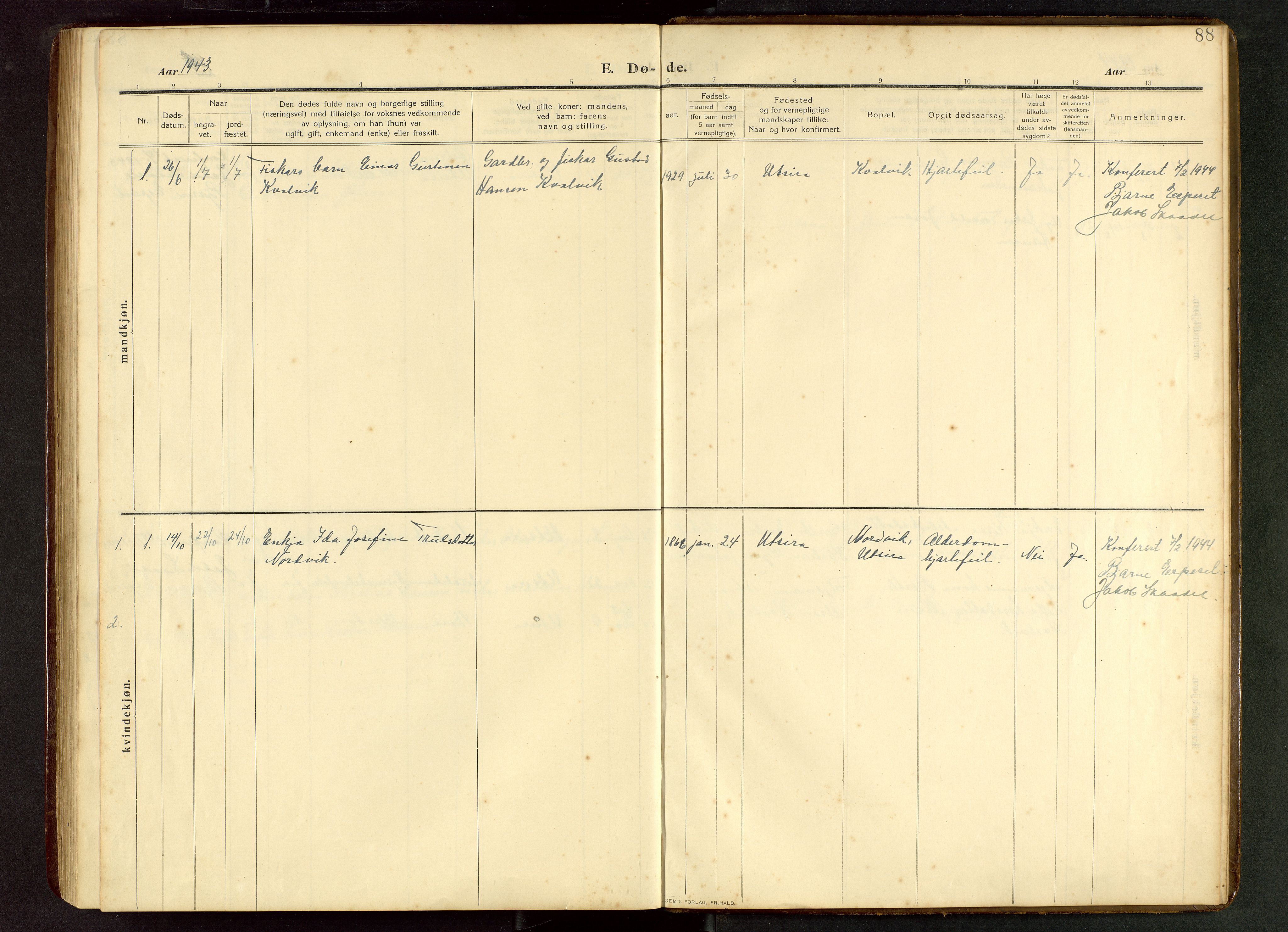 Torvastad sokneprestkontor, AV/SAST-A -101857/H/Ha/Hab/L0012: Parish register (copy) no. B 12, 1909-1945, p. 88