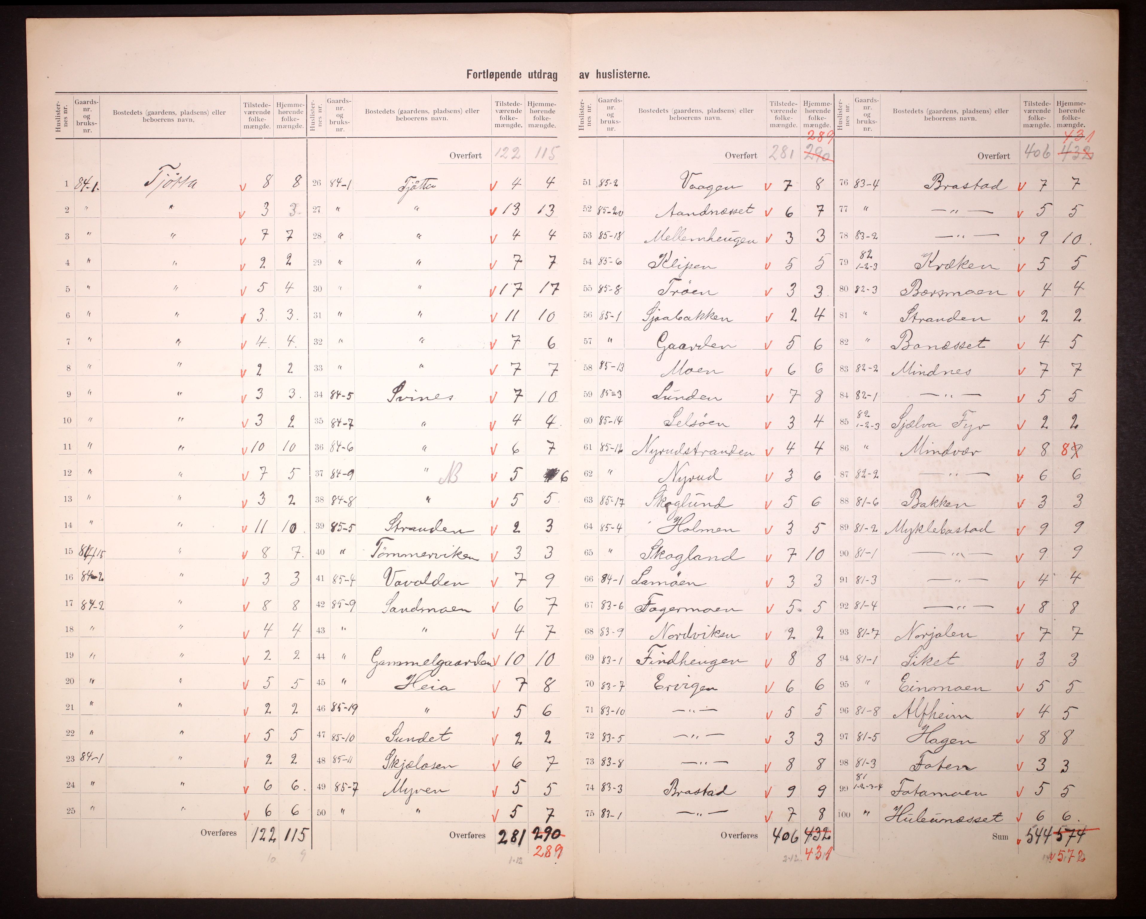 RA, 1910 census for Tjøtta, 1910, p. 11