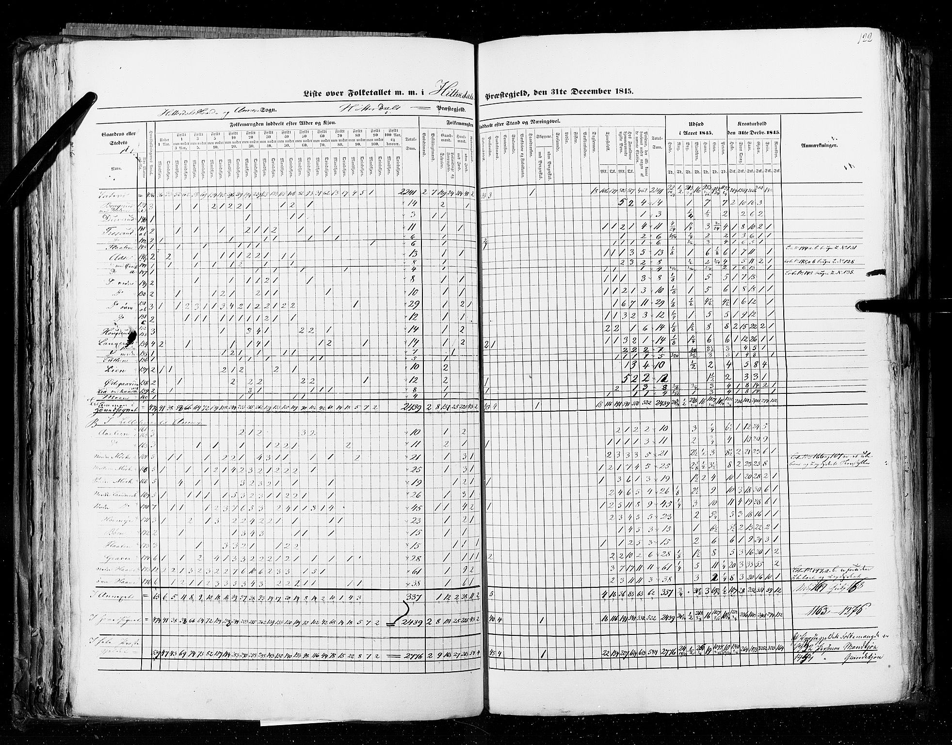 RA, Census 1845, vol. 5: Bratsberg amt og Nedenes og Råbyggelaget amt, 1845, p. 122