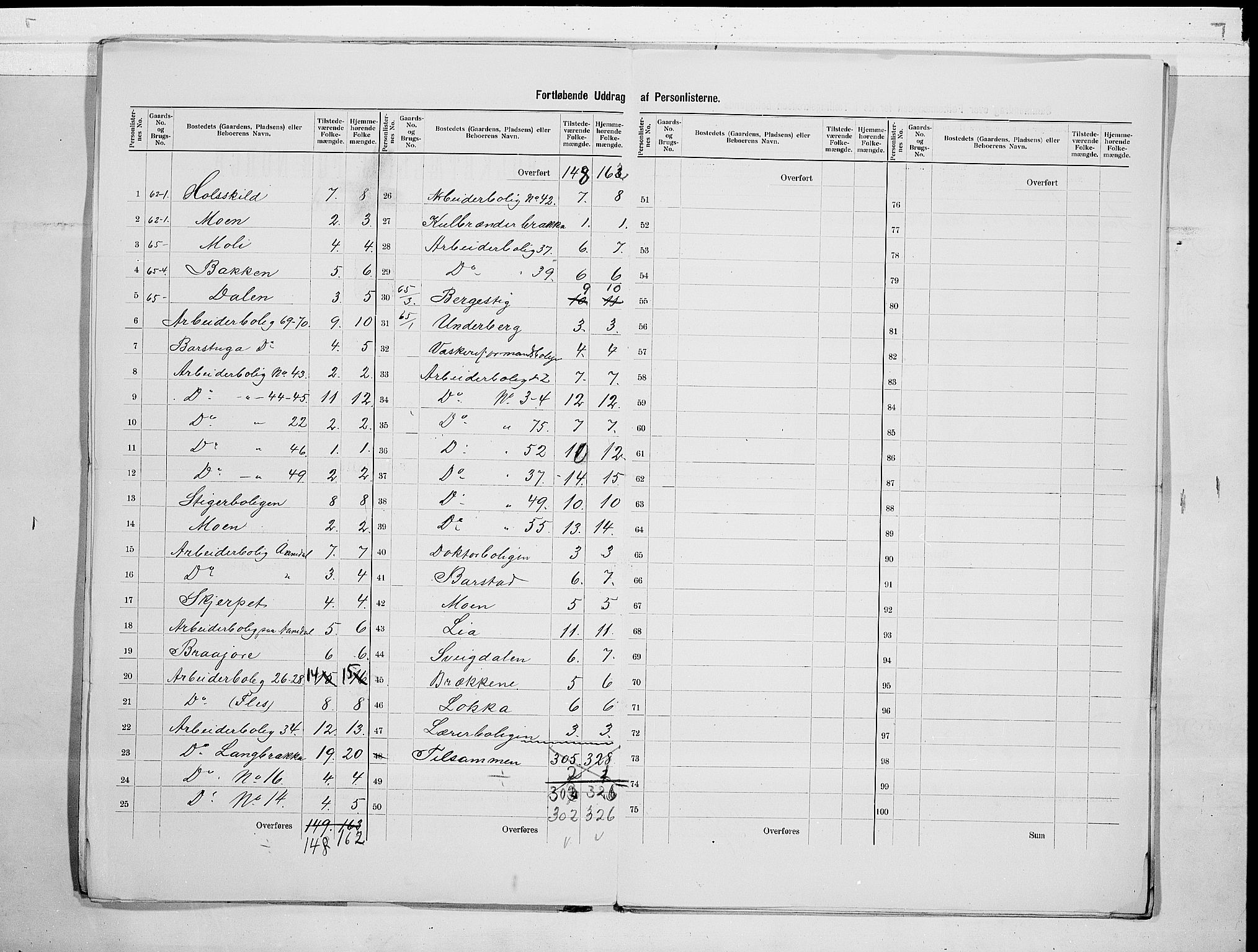 SAKO, 1900 census for Mo, 1900, p. 27