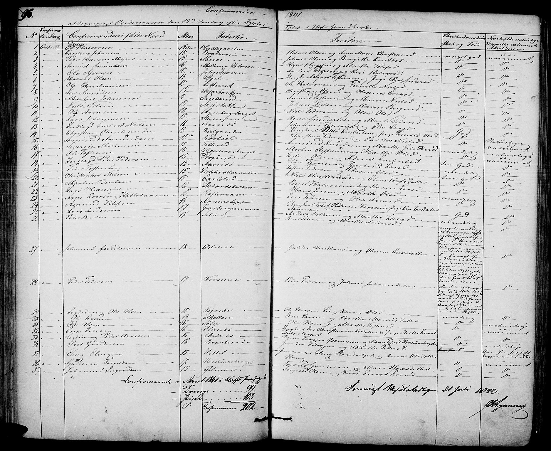 Hof prestekontor, AV/SAH-PREST-038/H/Ha/Haa/L0007: Parish register (official) no. 7, 1841-1848, p. 96