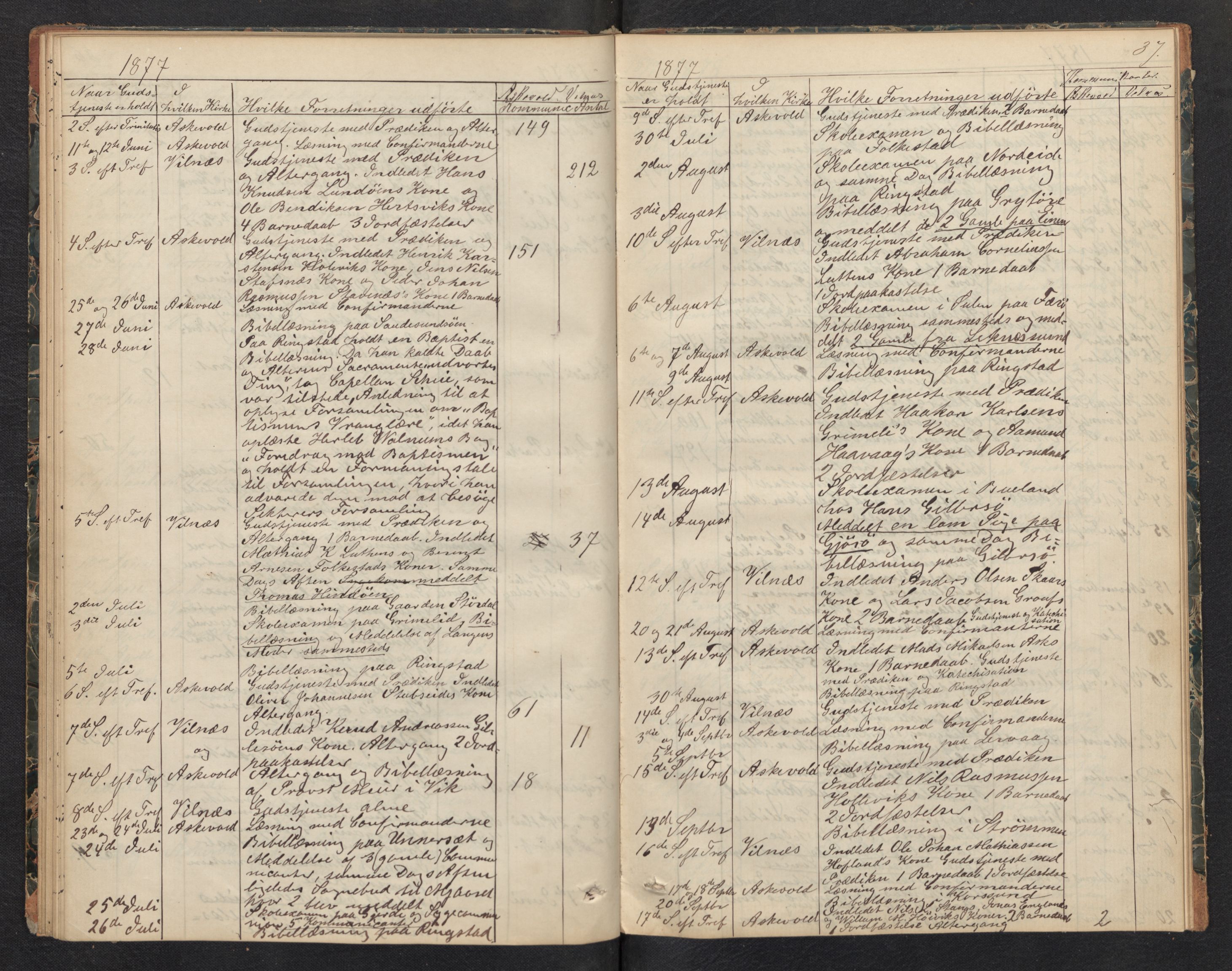 Askvoll sokneprestembete, AV/SAB-A-79501/H/Haa/Haad/L0001: Diary records no. D 1, 1862-1878, p. 36b-37a