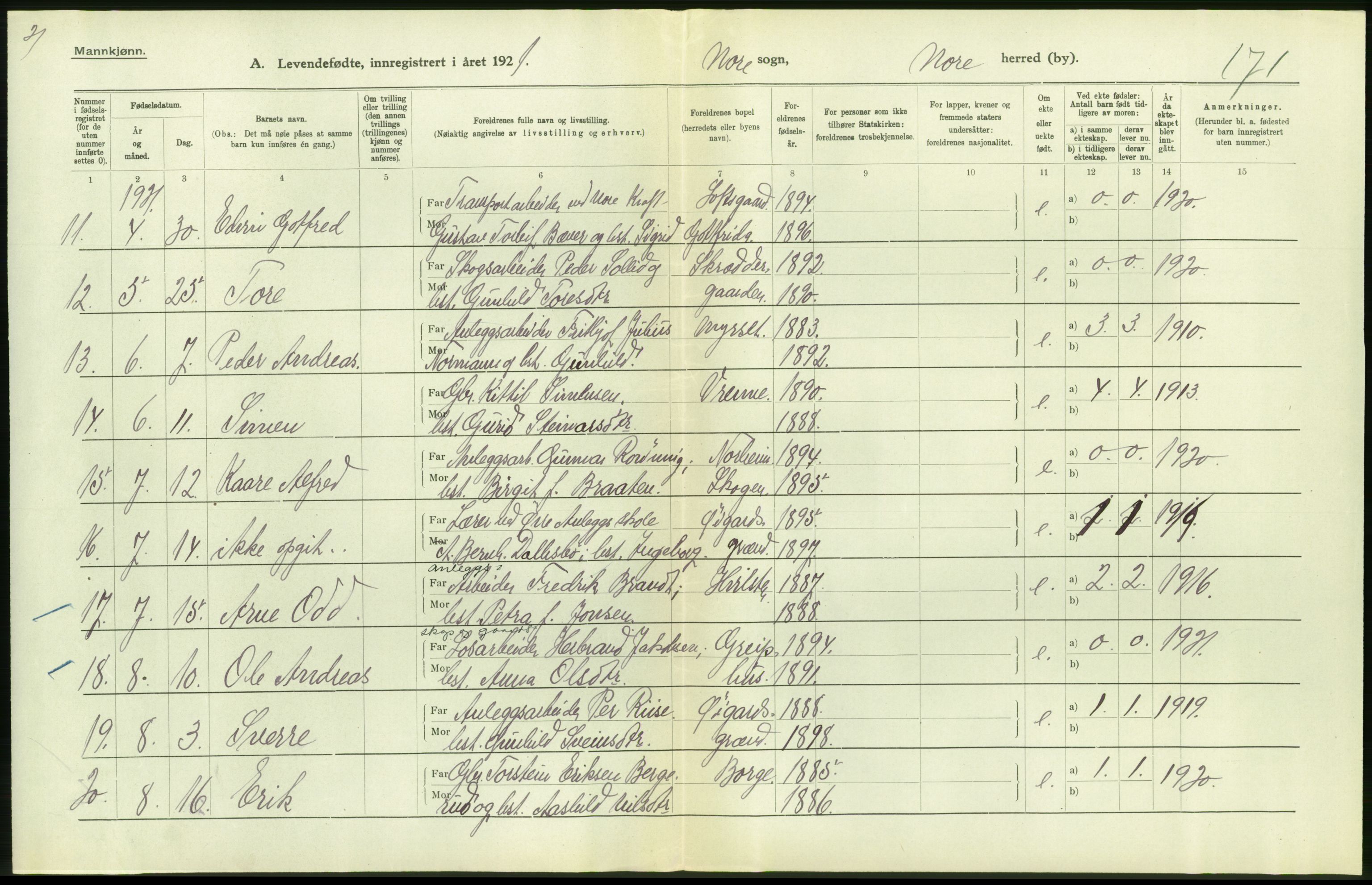 Statistisk sentralbyrå, Sosiodemografiske emner, Befolkning, RA/S-2228/D/Df/Dfc/Dfca/L0018: Buskerud fylke: Levendefødte menn og kvinner. Bygder., 1921, p. 322