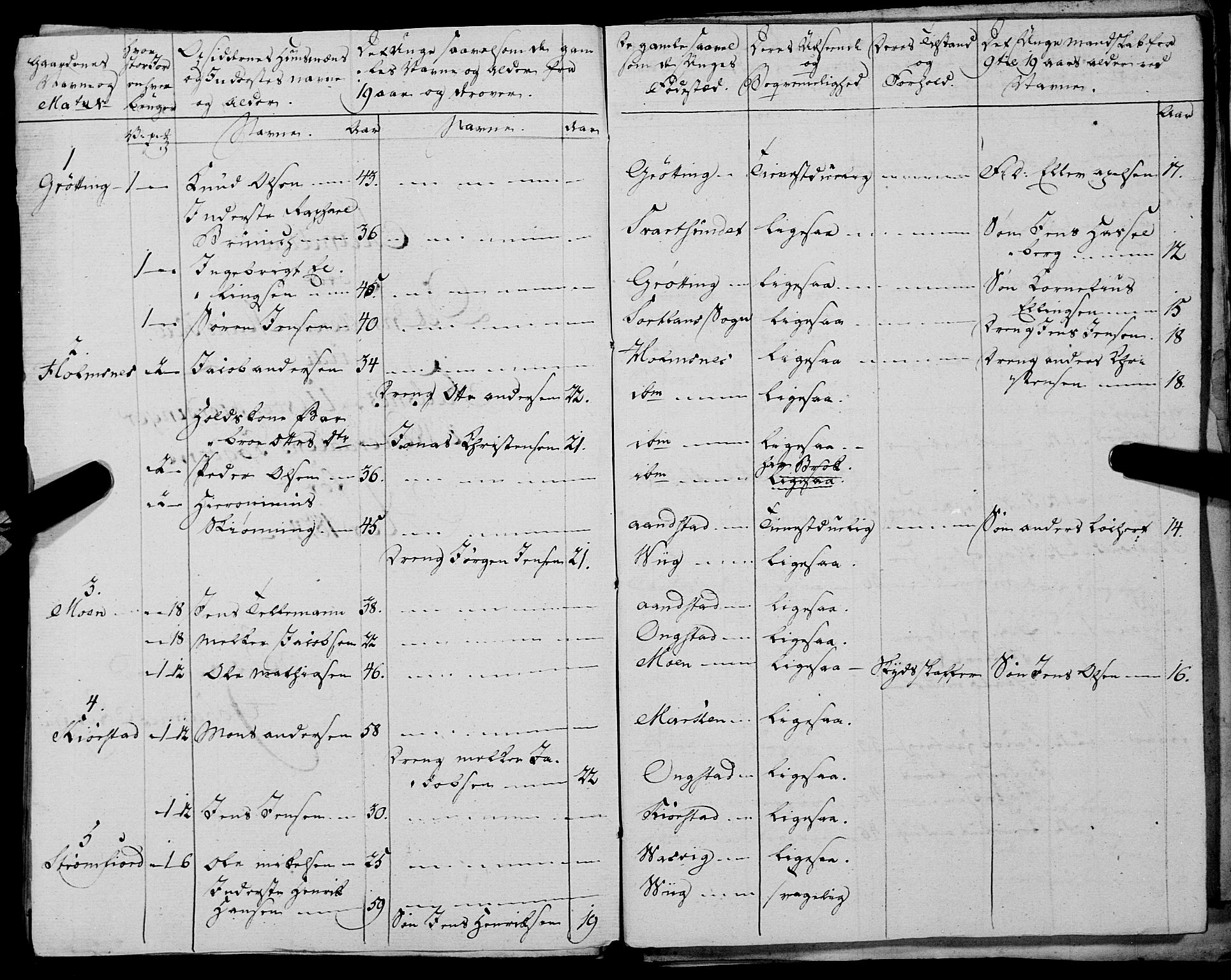 Fylkesmannen i Nordland, AV/SAT-A-0499/1.1/R/Ra/L0028: Innrulleringsmanntall for Hadsel (Kalsnes og Ulvøe fjerdinger), 1806-1836, p. 351