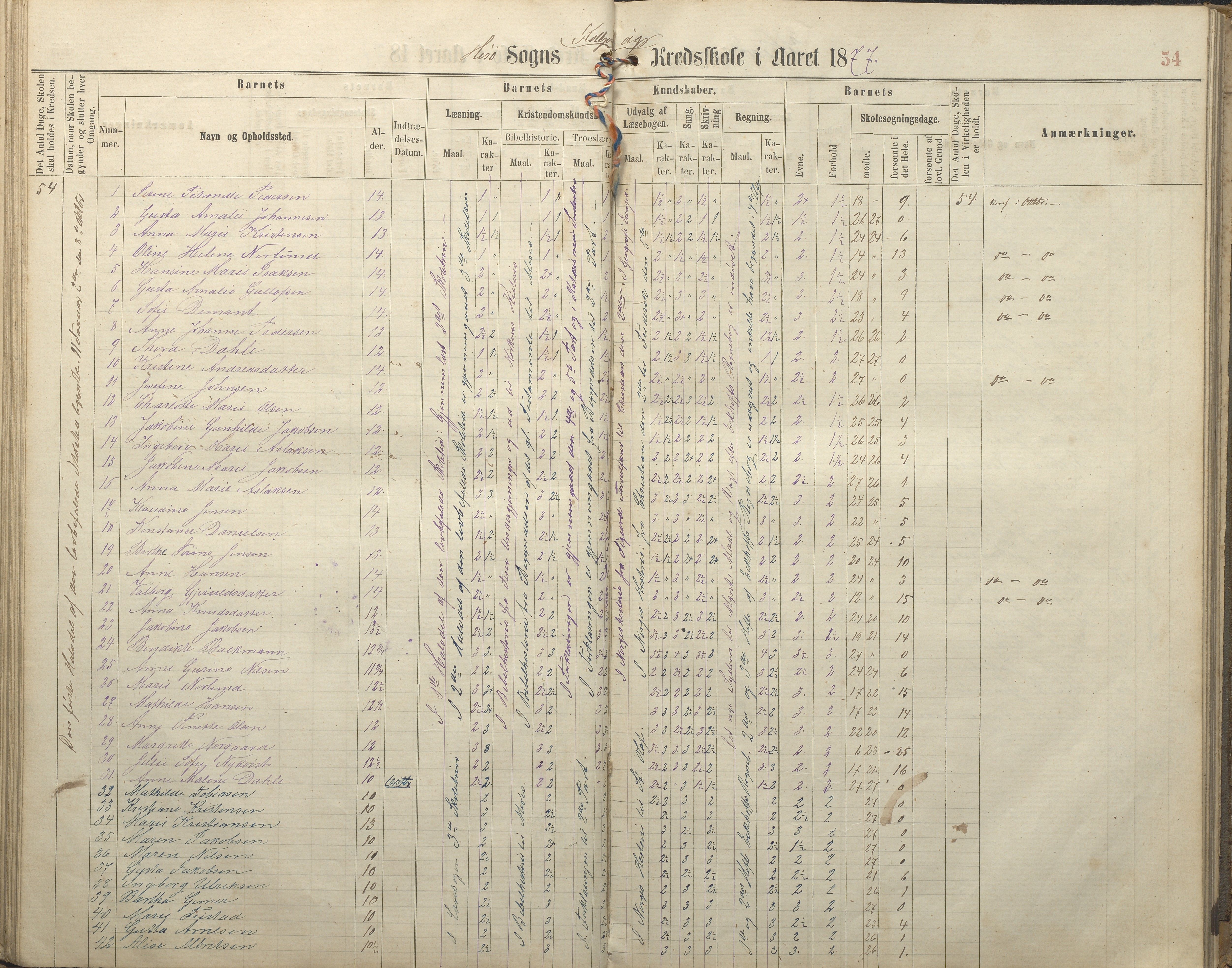 Hisøy kommune frem til 1991, AAKS/KA0922-PK/32/L0005: Skoleprotokoll, 1863-1881, p. 54