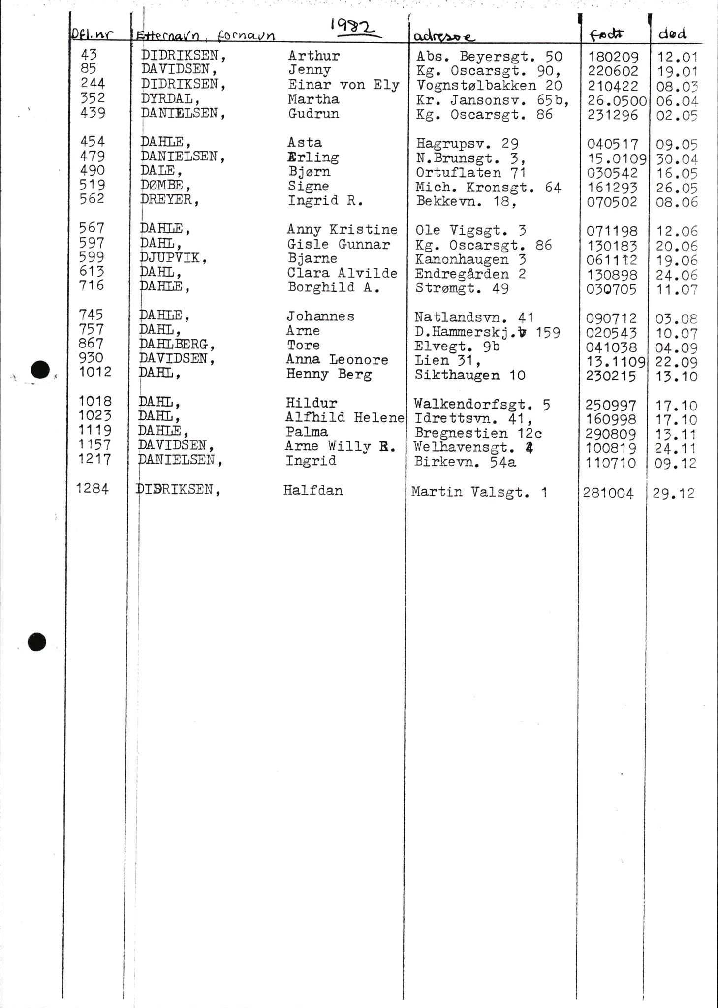 Byfogd og Byskriver i Bergen, AV/SAB-A-3401/06/06Nb/L0011: Register til dødsfalljournaler, 1976-1992, p. 94