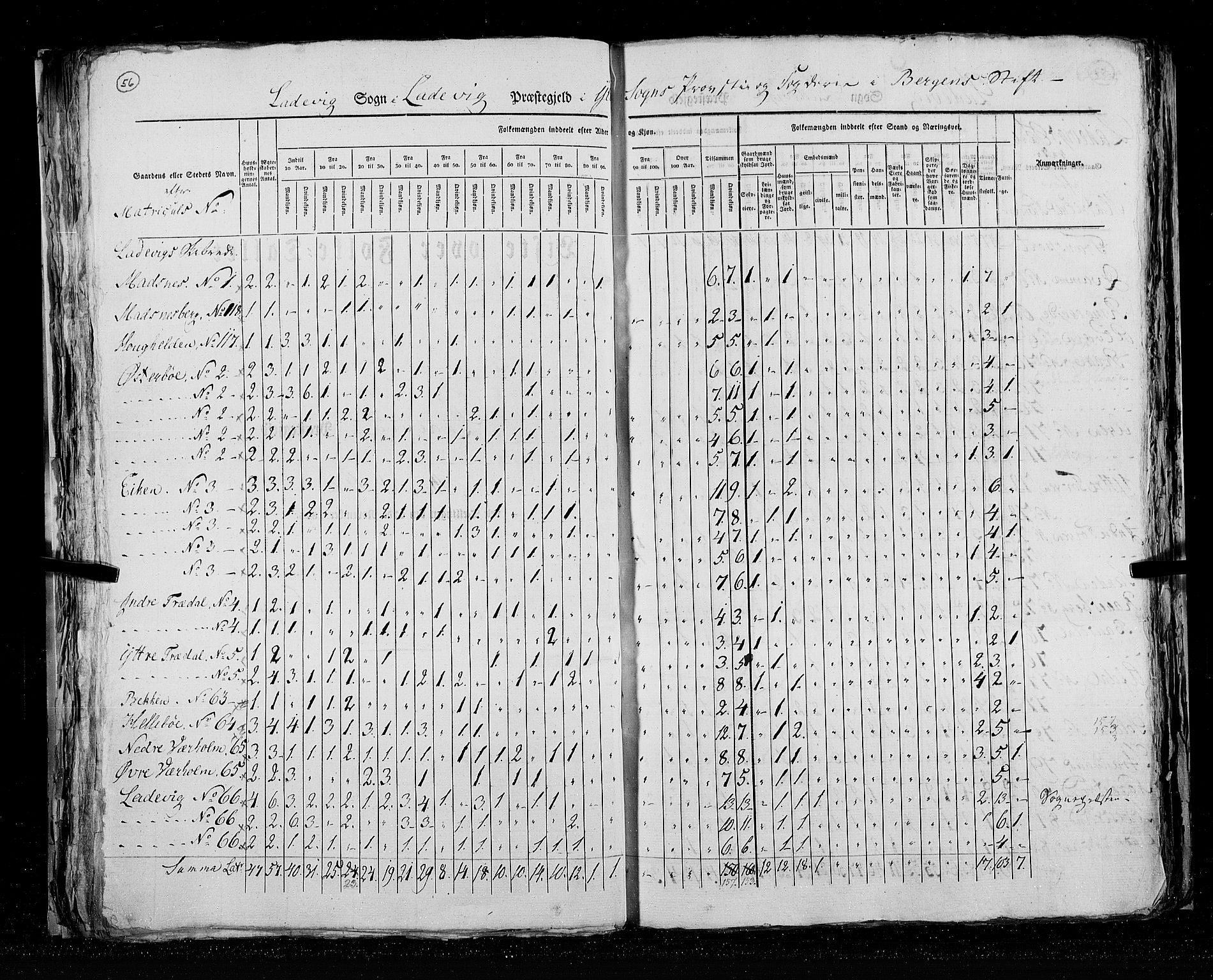 RA, Census 1825, vol. 14: Nordre Bergenhus amt, 1825, p. 56