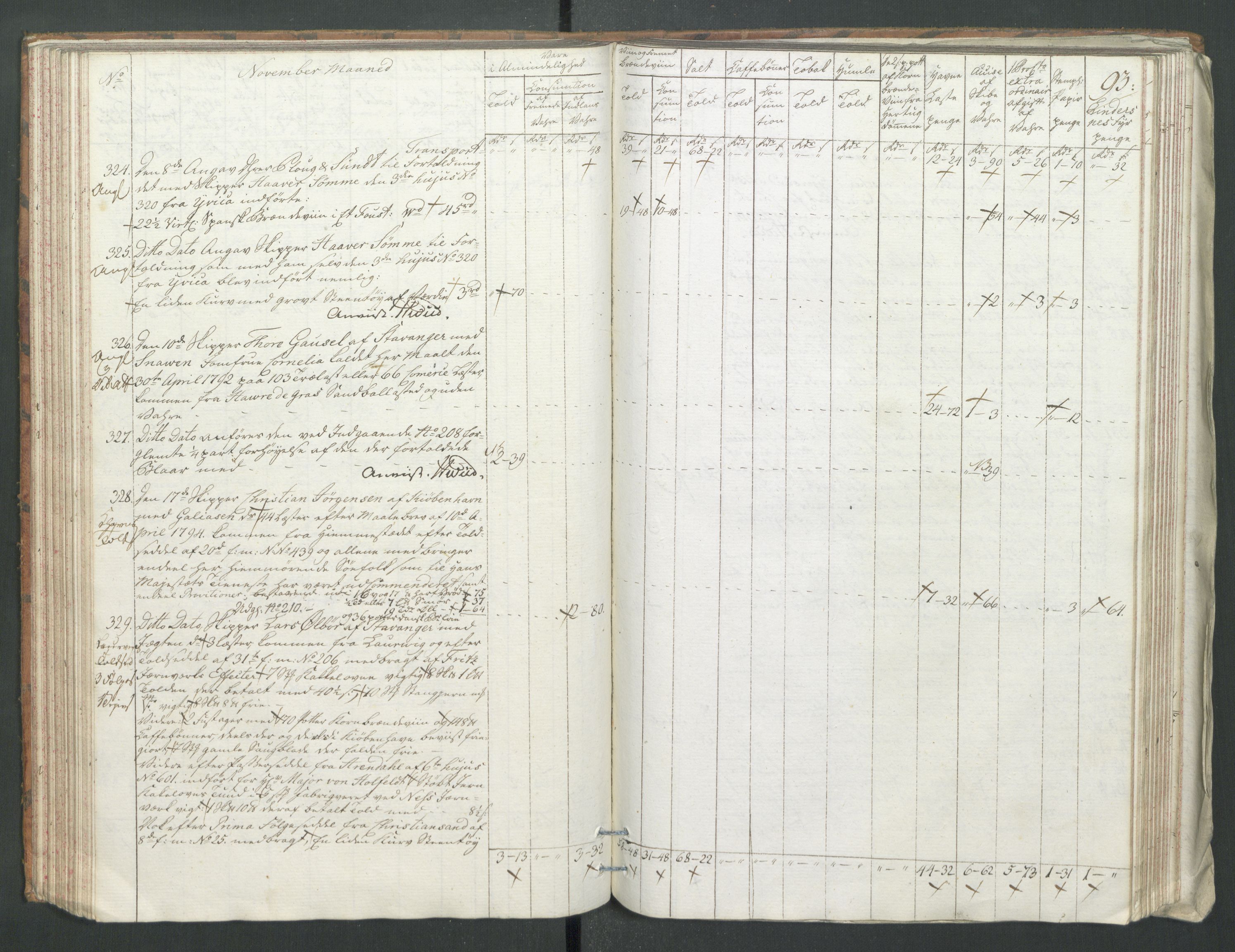 Generaltollkammeret, tollregnskaper, RA/EA-5490/R22/L0056/0001: Tollregnskaper Stavanger / Tollbok, 1794, p. 92b-93a