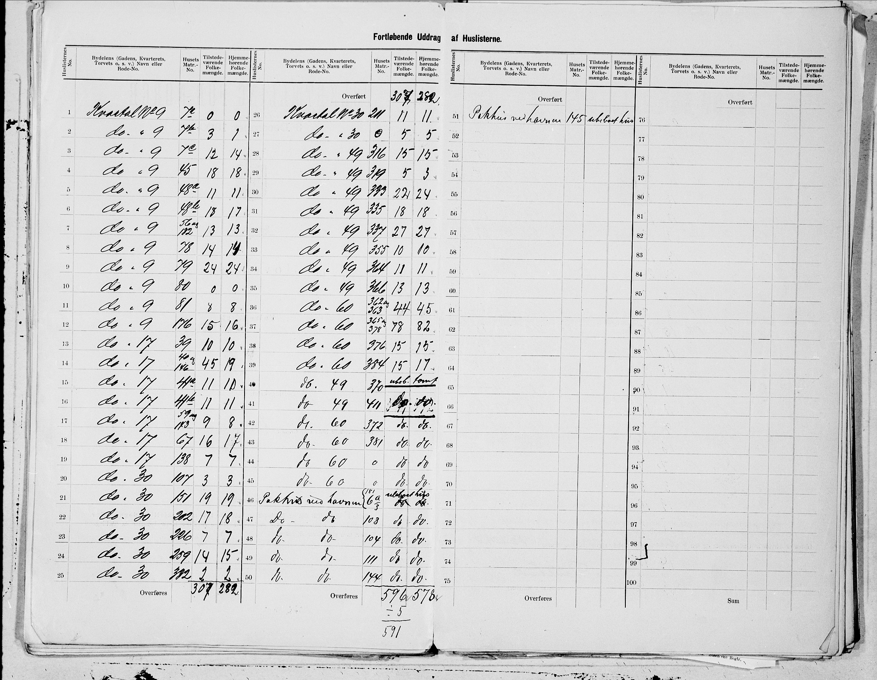 SAT, 1900 census for Bodø, 1900, p. 15