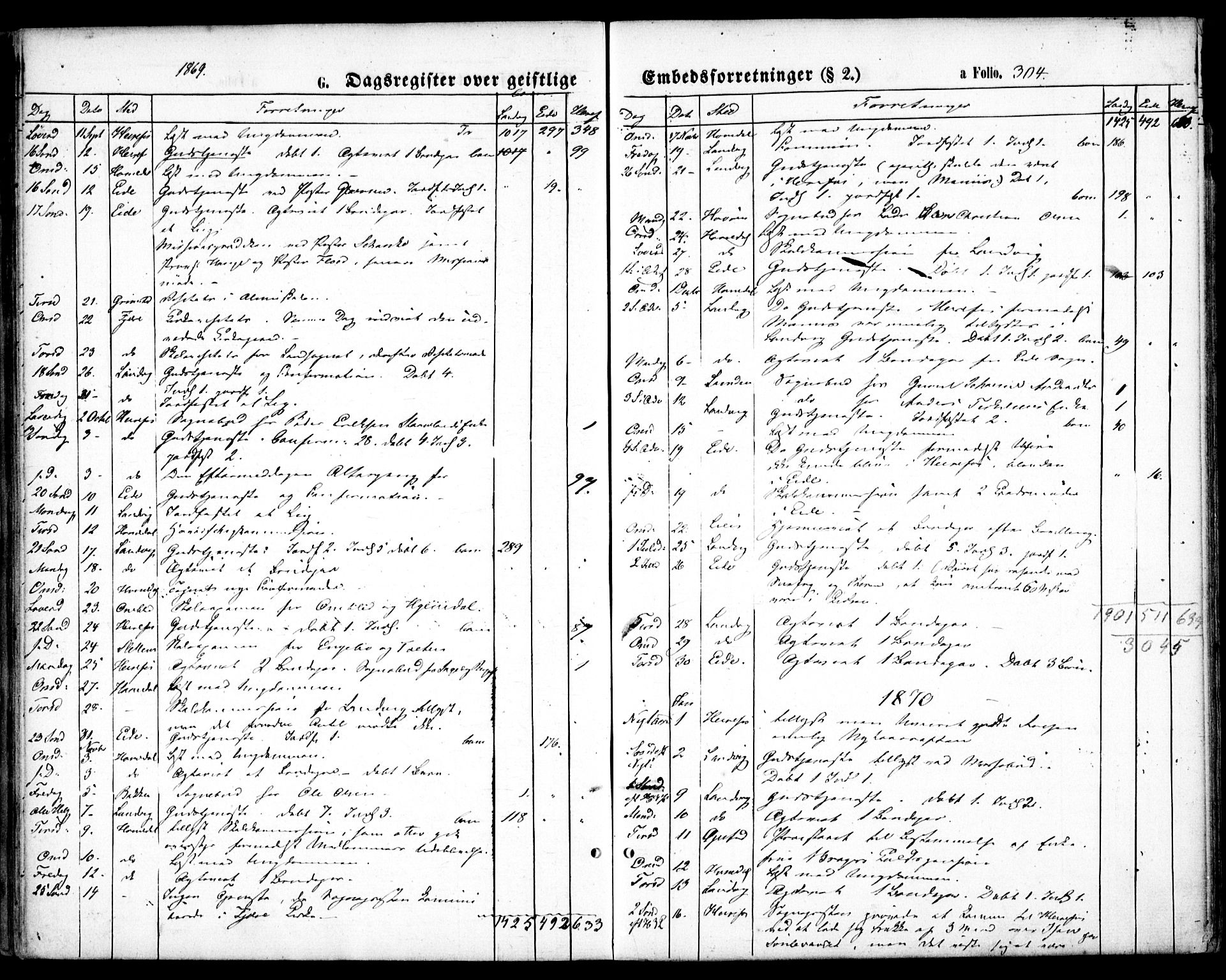 Hommedal sokneprestkontor, AV/SAK-1111-0023/F/Fa/Fab/L0005: Parish register (official) no. A 5, 1861-1877, p. 304