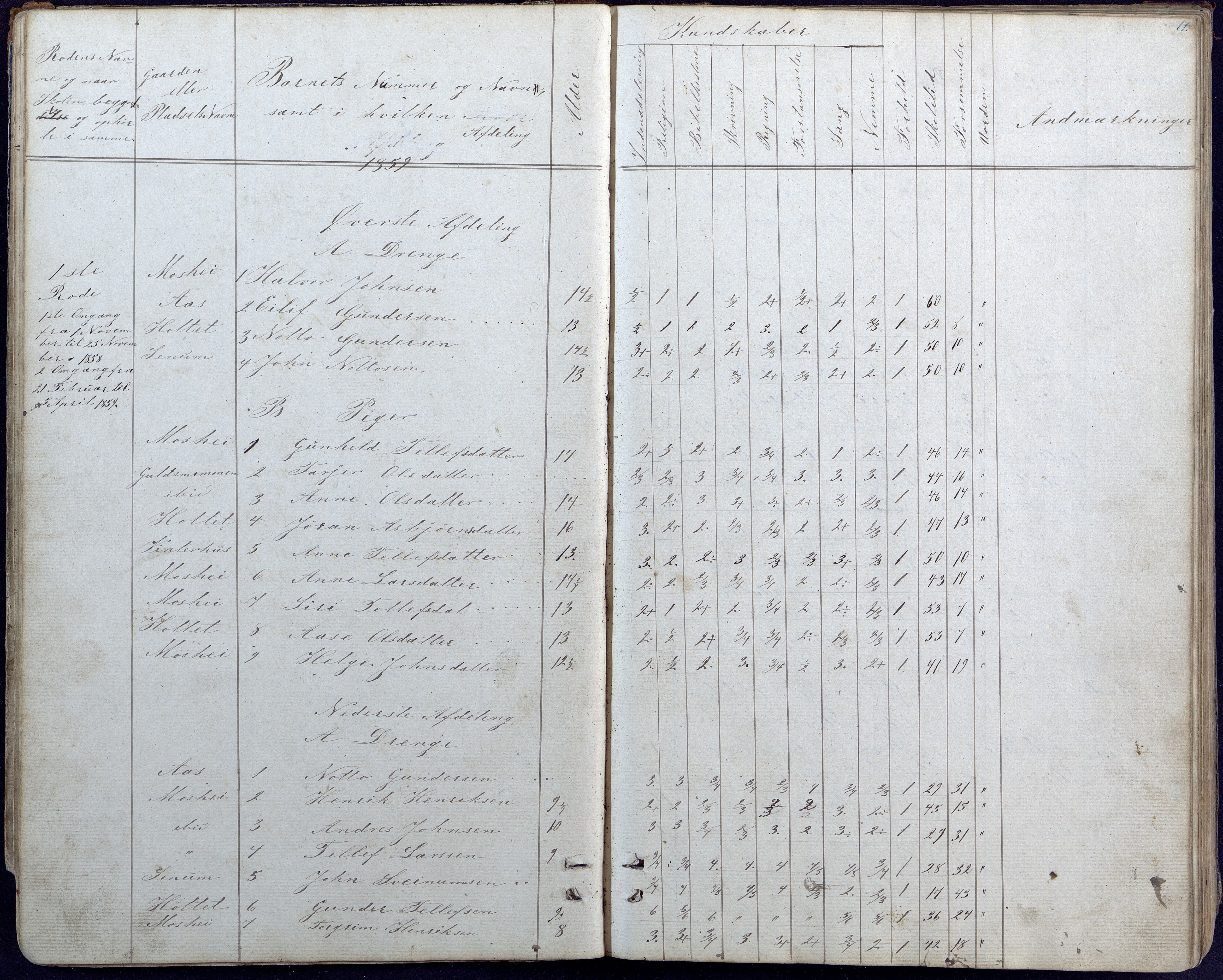 Hornnes kommune, Hornnes Skole, AAKS/KA0936-550a/F1/L0002: Skoleprotokoll Hornnes midtre skolekrets, 1856-1883, p. 11