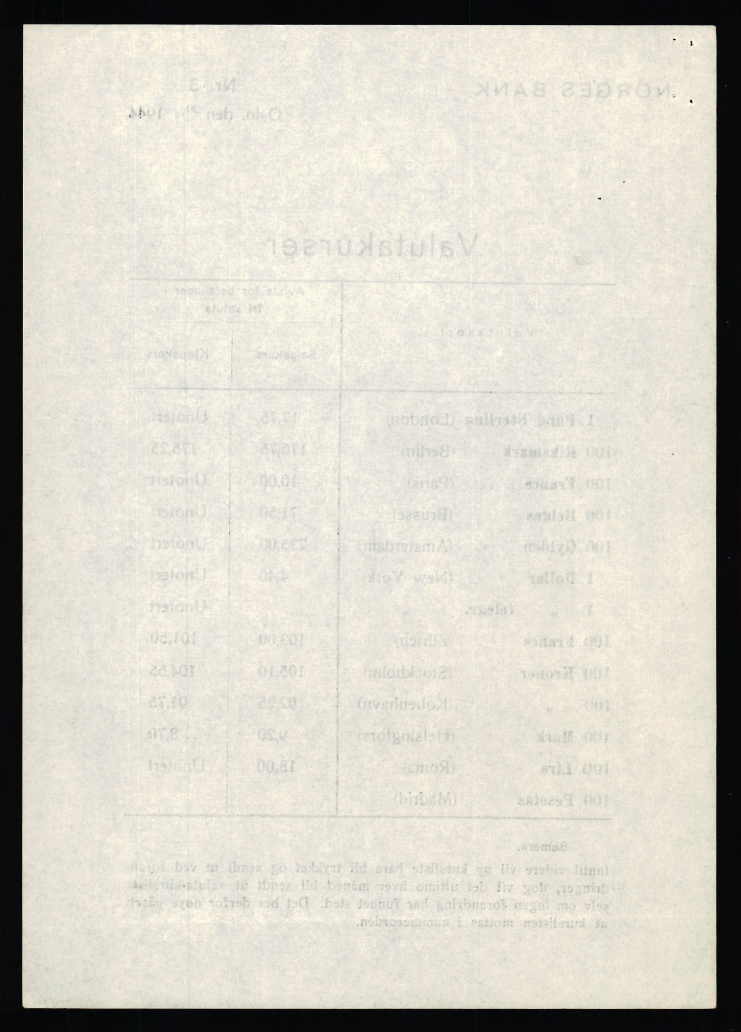 Norges Bank, Statistisk avdeling, AV/RA-S-4063/D/L0171: Sakarkiv, 1925-1953, p. 3318