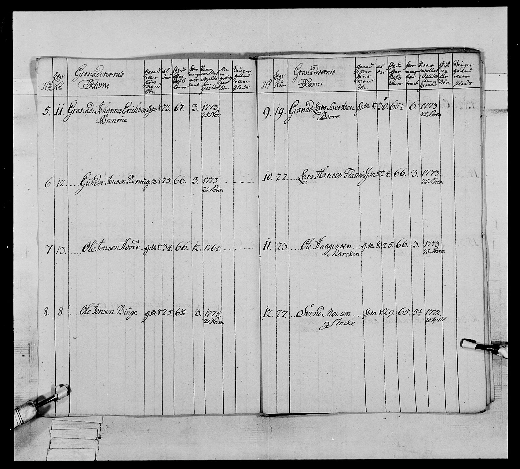 Generalitets- og kommissariatskollegiet, Det kongelige norske kommissariatskollegium, AV/RA-EA-5420/E/Eh/L0064: 2. Opplandske nasjonale infanteriregiment, 1774-1784, p. 154