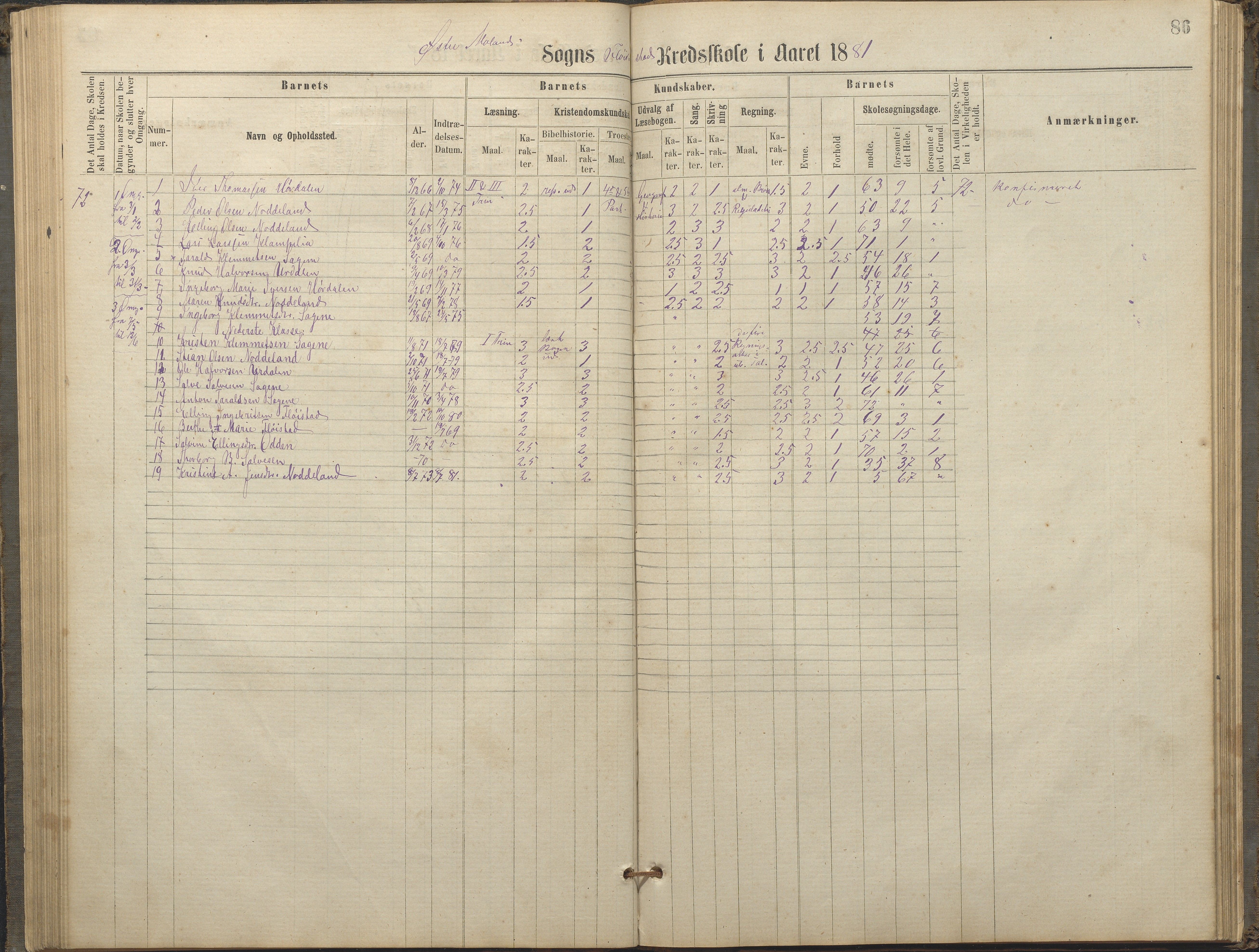 Austre Moland kommune, AAKS/KA0918-PK/09/09c/L0007: Skoleprotokoll, 1865-1881, p. 86