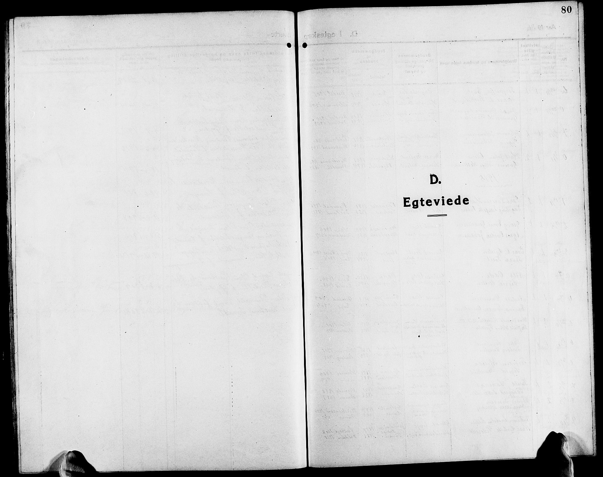 Evje sokneprestkontor, SAK/1111-0008/F/Fb/Fba/L0005: Parish register (copy) no. B 5, 1914-1926, p. 80