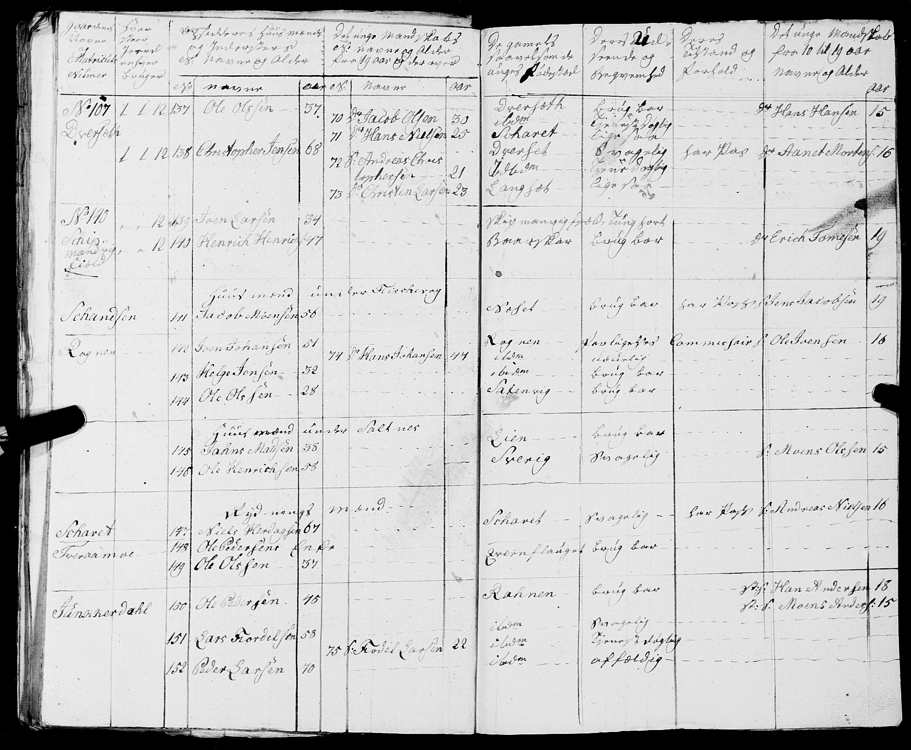 Fylkesmannen i Nordland, AV/SAT-A-0499/1.1/R/Ra/L0019: Innrulleringsmanntall for Skjerstad, 1808-1836, p. 32