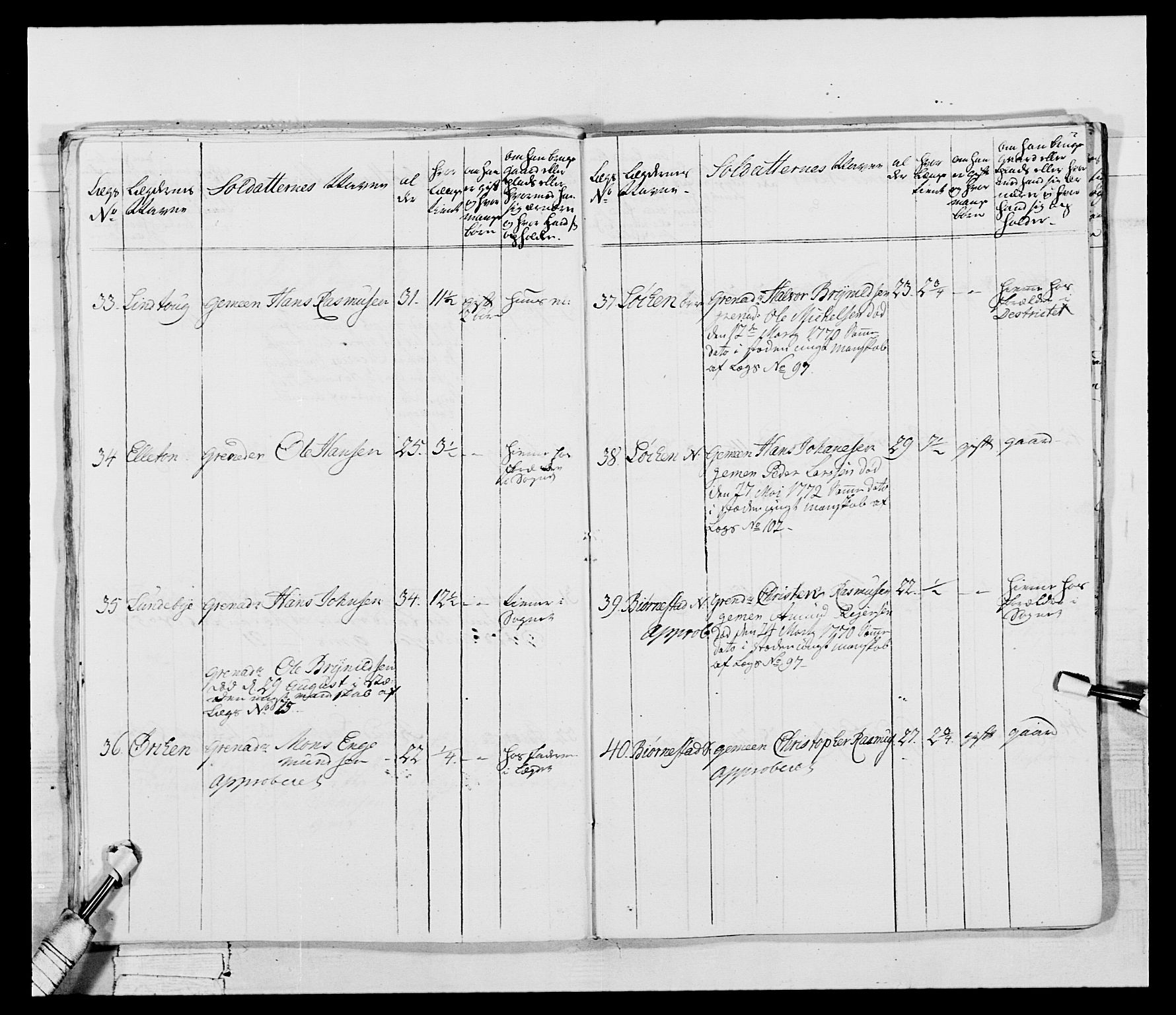 Generalitets- og kommissariatskollegiet, Det kongelige norske kommissariatskollegium, AV/RA-EA-5420/E/Eh/L0043b: 2. Akershusiske nasjonale infanteriregiment, 1773-1778, p. 656