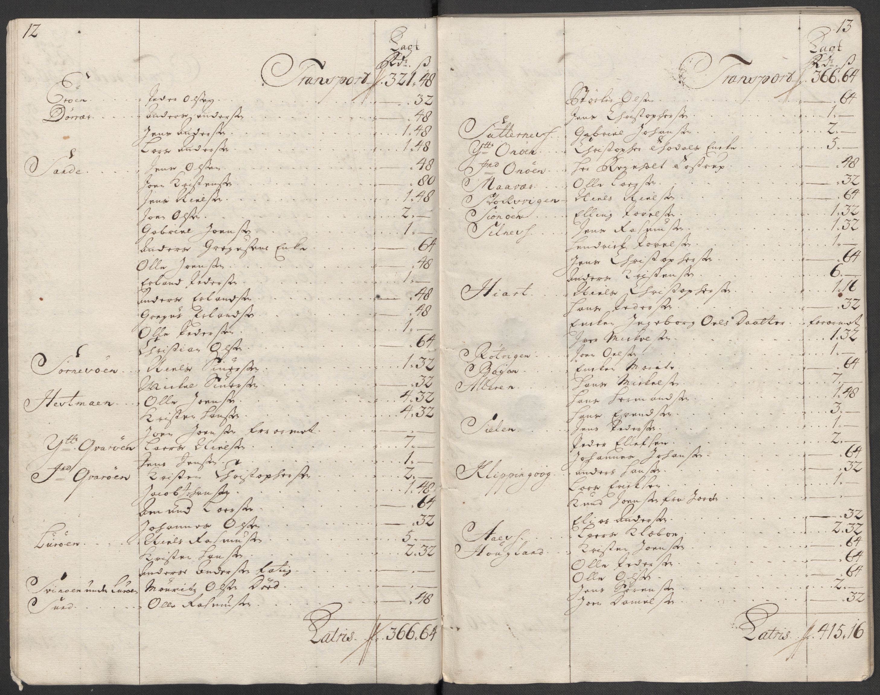 Rentekammeret inntil 1814, Reviderte regnskaper, Fogderegnskap, AV/RA-EA-4092/R65/L4516: Fogderegnskap Helgeland, 1718, p. 139