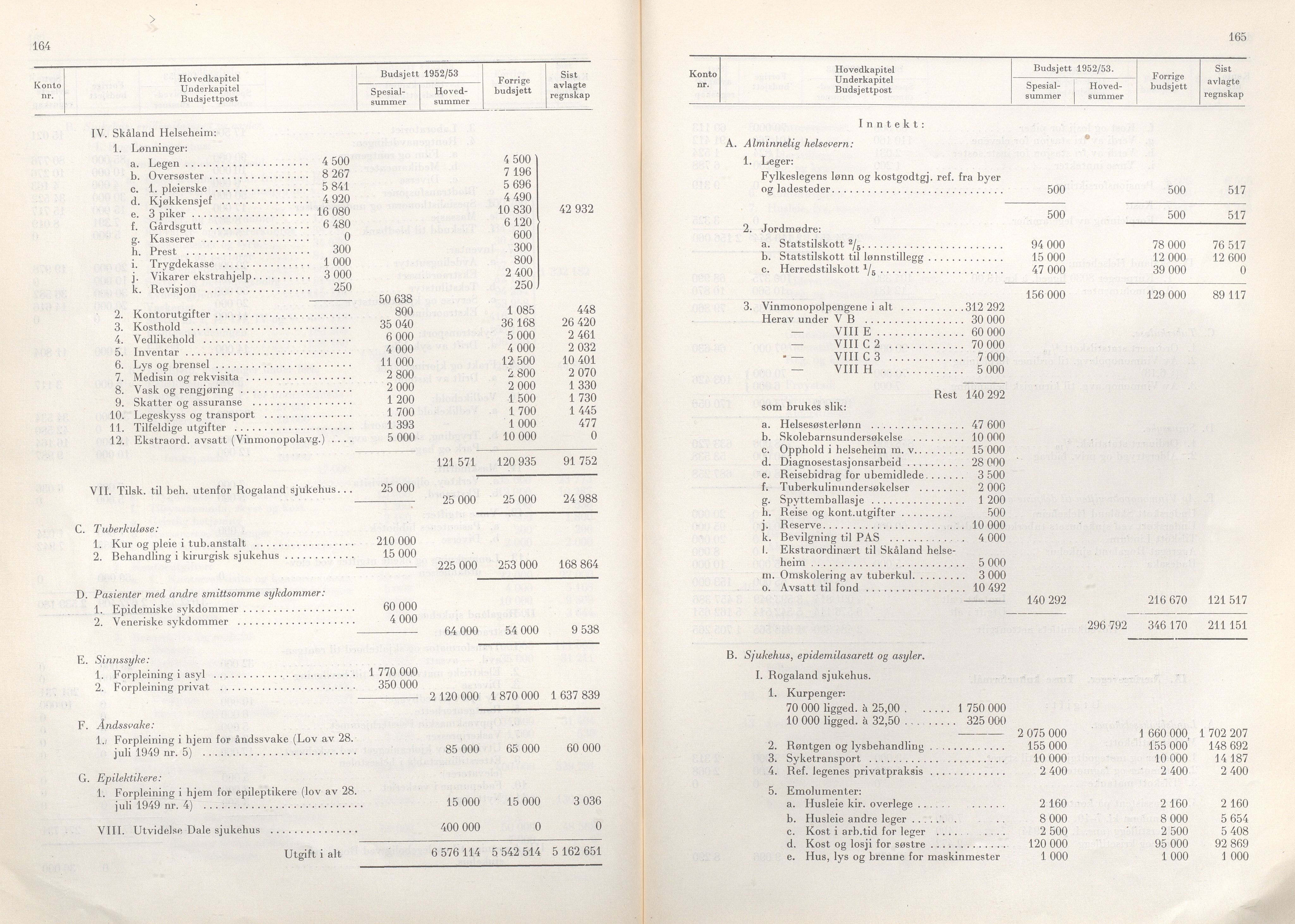 Rogaland fylkeskommune - Fylkesrådmannen , IKAR/A-900/A/Aa/Aaa/L0071: Møtebok , 1952, p. 164-165