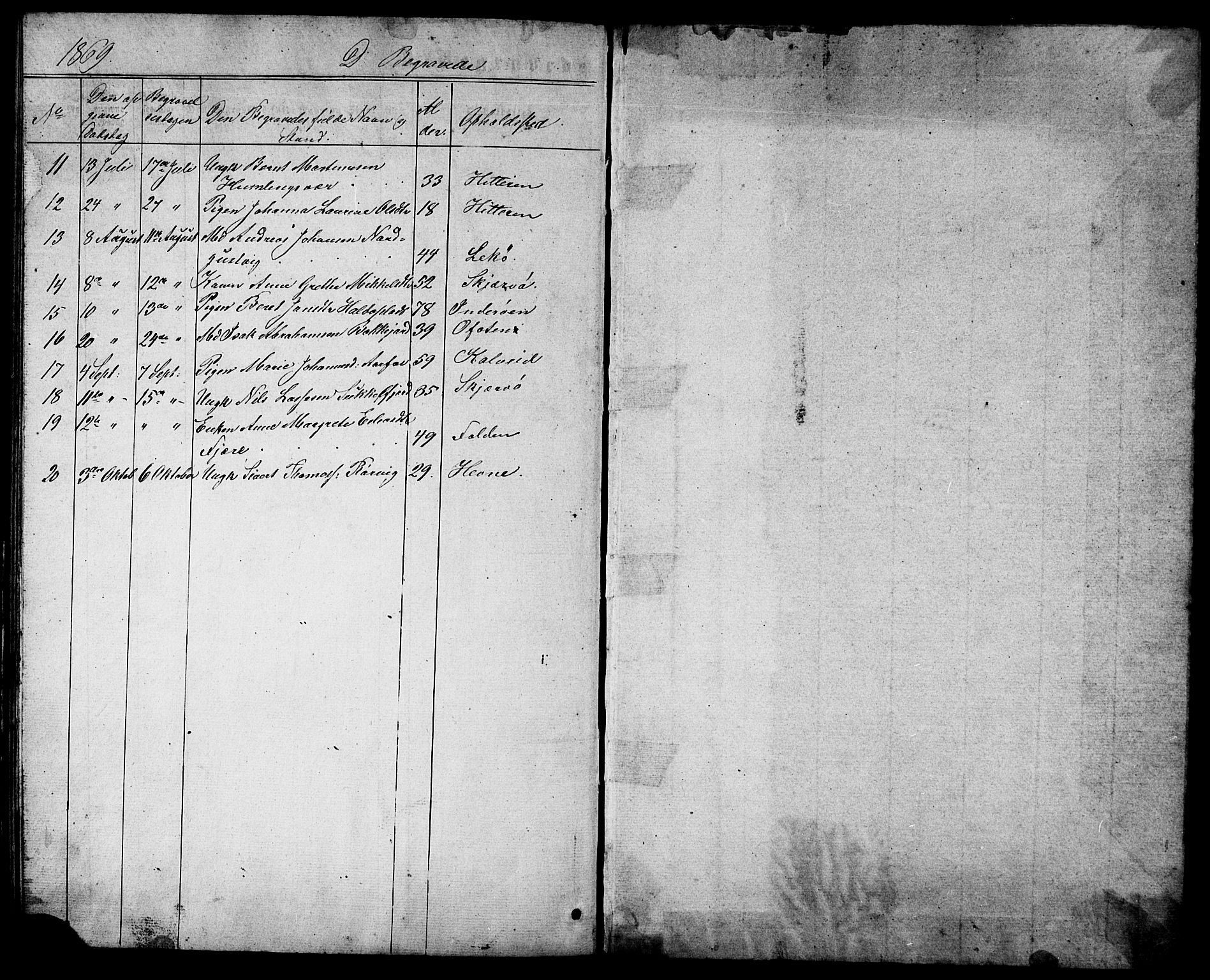 Ministerialprotokoller, klokkerbøker og fødselsregistre - Sør-Trøndelag, SAT/A-1456/629/L0485: Parish register (official) no. 629A01, 1862-1869