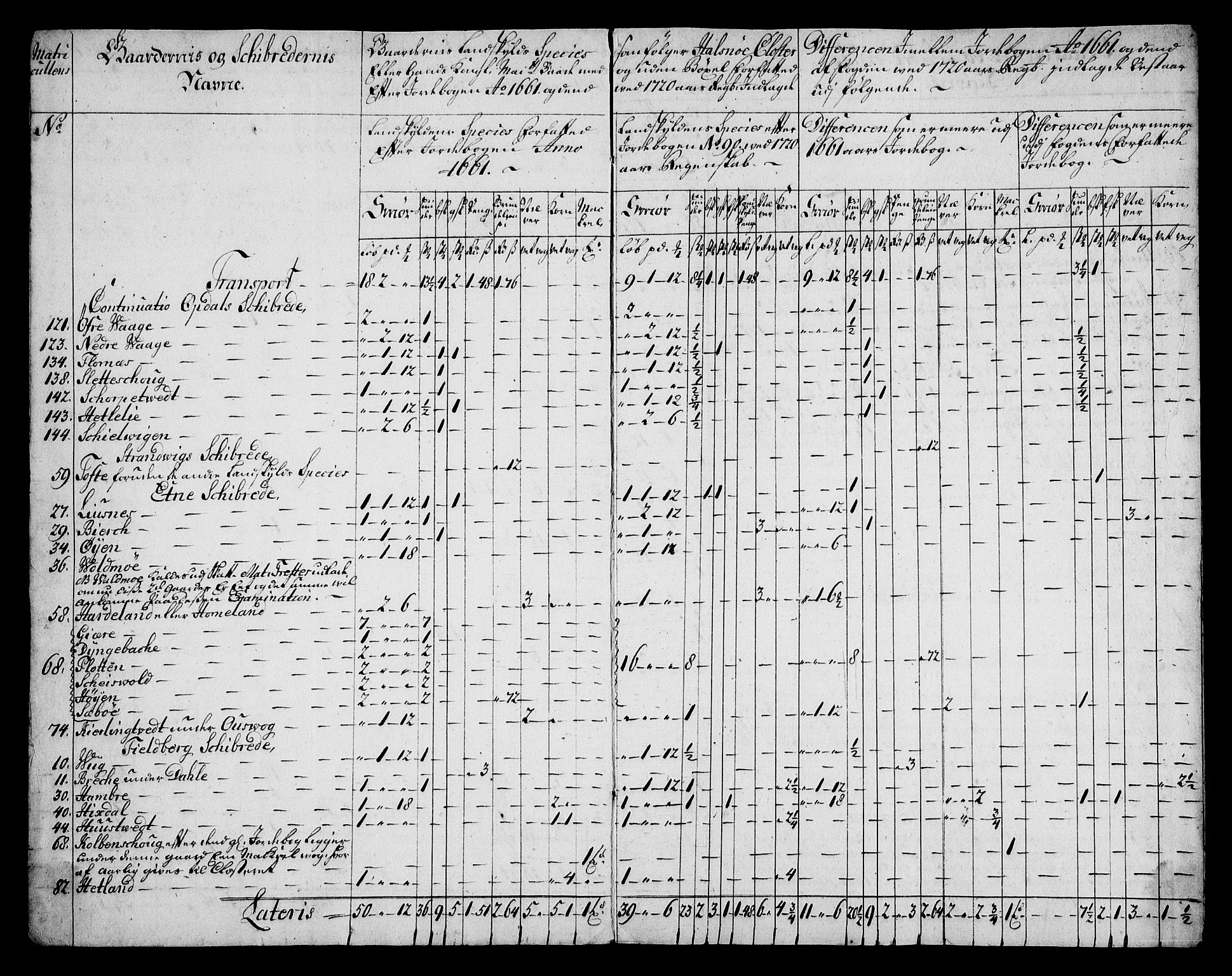 Rentekammeret inntil 1814, Realistisk ordnet avdeling, AV/RA-EA-4070/On/L0005: [Jj 6]: Forskjellige dokumenter om Halsnøy klosters gods, 1697-1770, p. 362