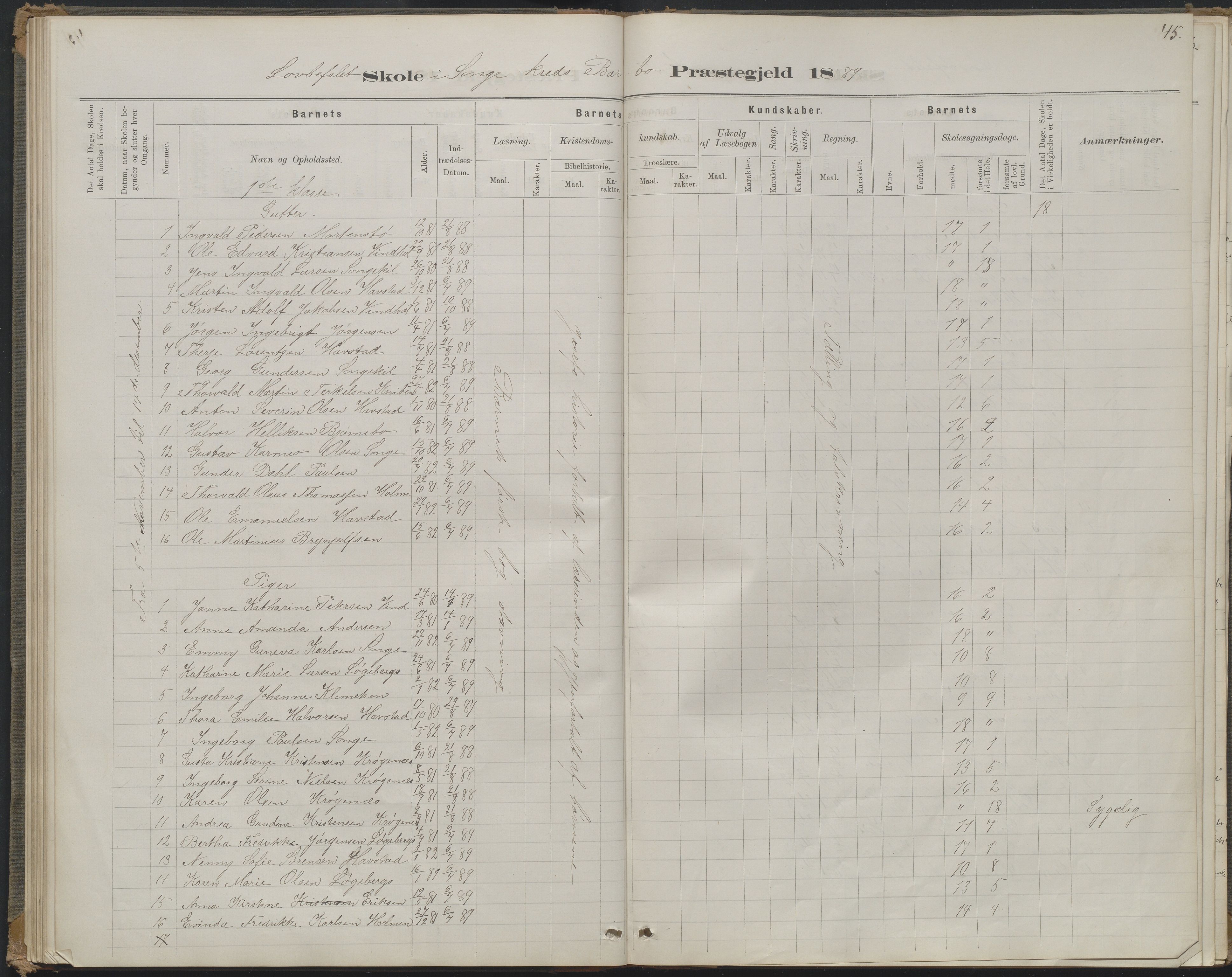 Arendal kommune, Katalog I, AAKS/KA0906-PK-I/07/L0368: Karakterprotokol lærerens skole, 1880-1893, p. 45