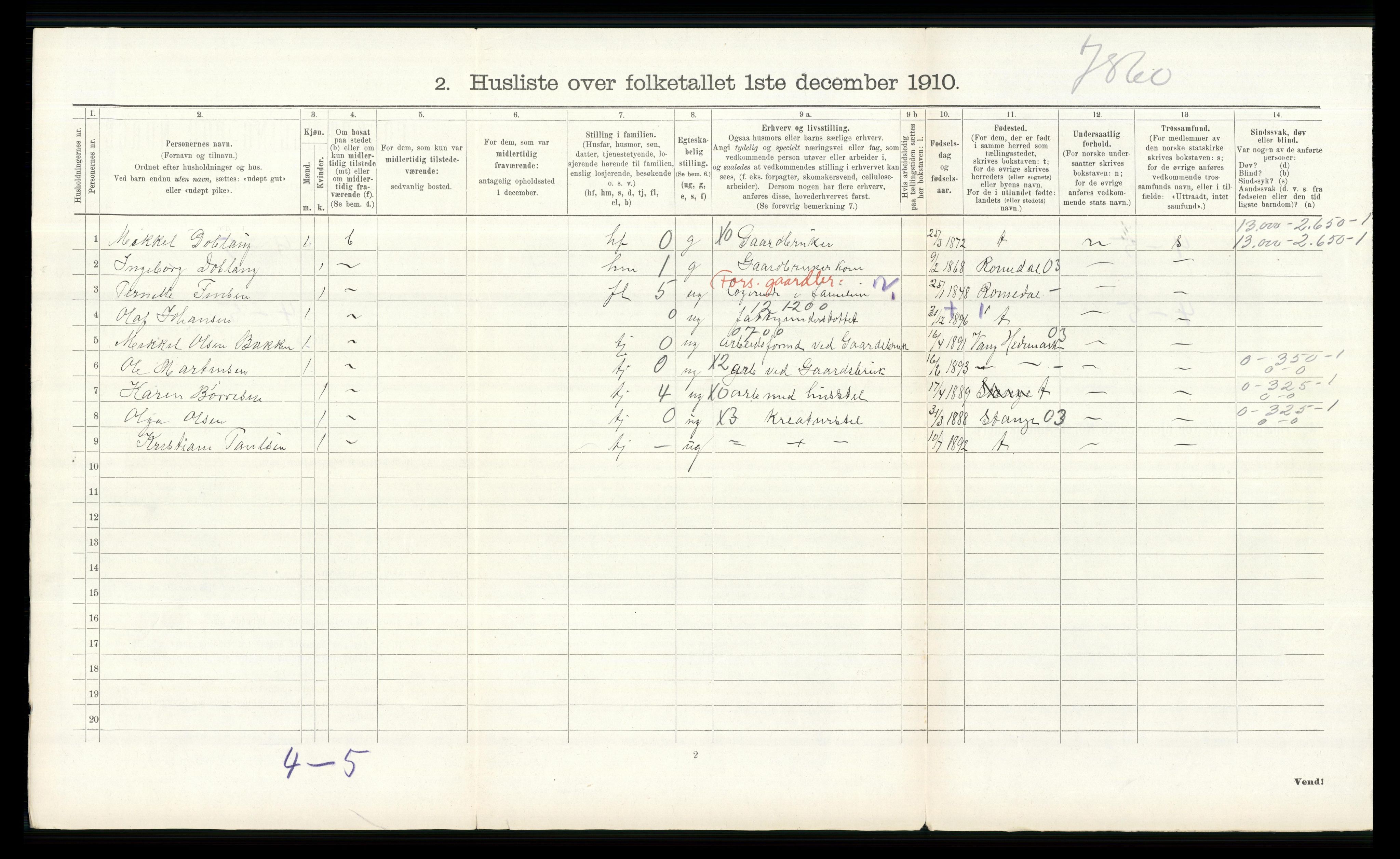 RA, 1910 census for Furnes, 1910, p. 525