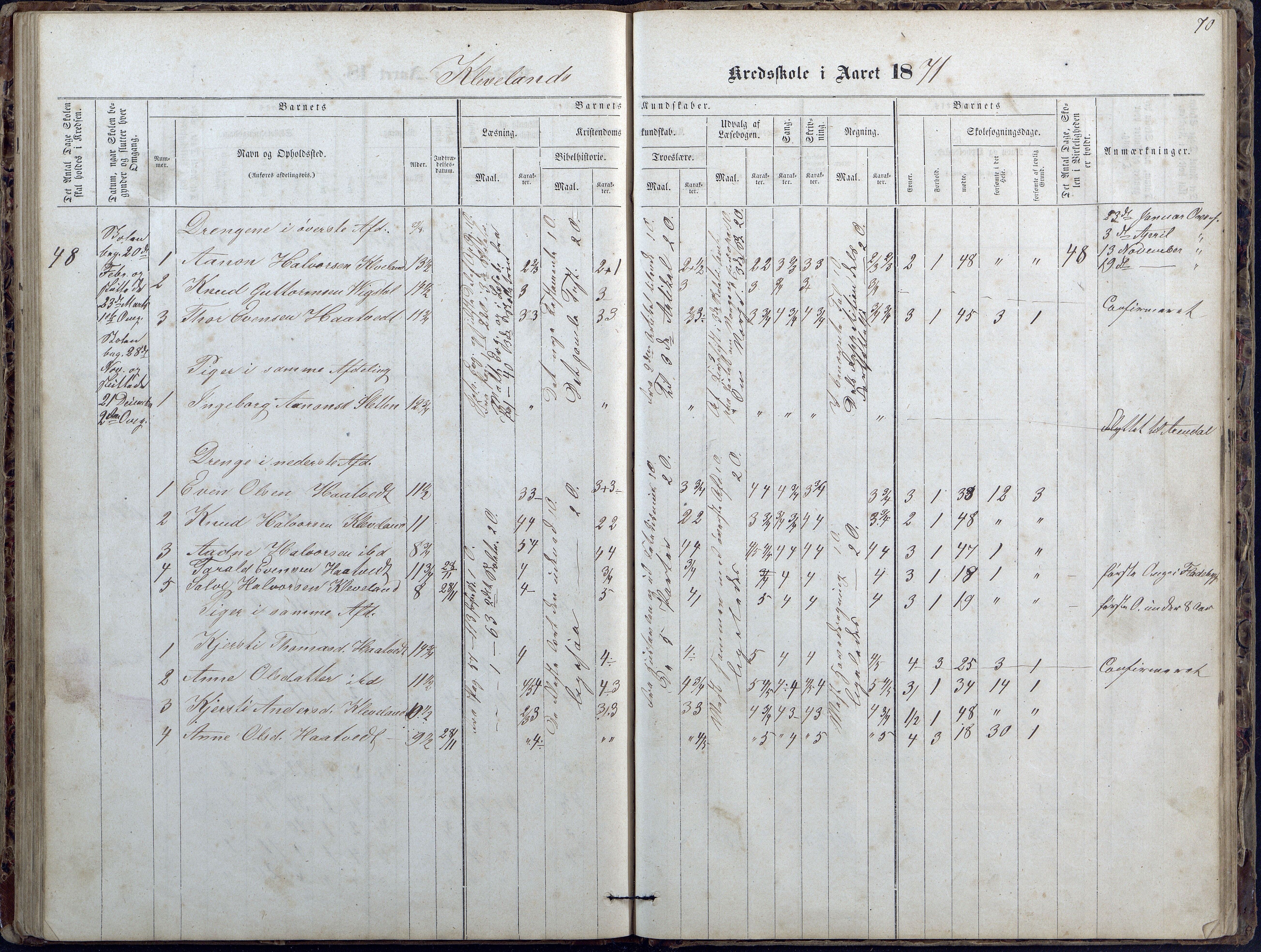 Evje kommune, Ånesland/Omland/Kleveland skolekrets, AAKS/KA0937-550f/F2/L0002: Protokoll for faste skoler i Aaneland, Kleveland og Omland kreds, 1863-1888, p. 70