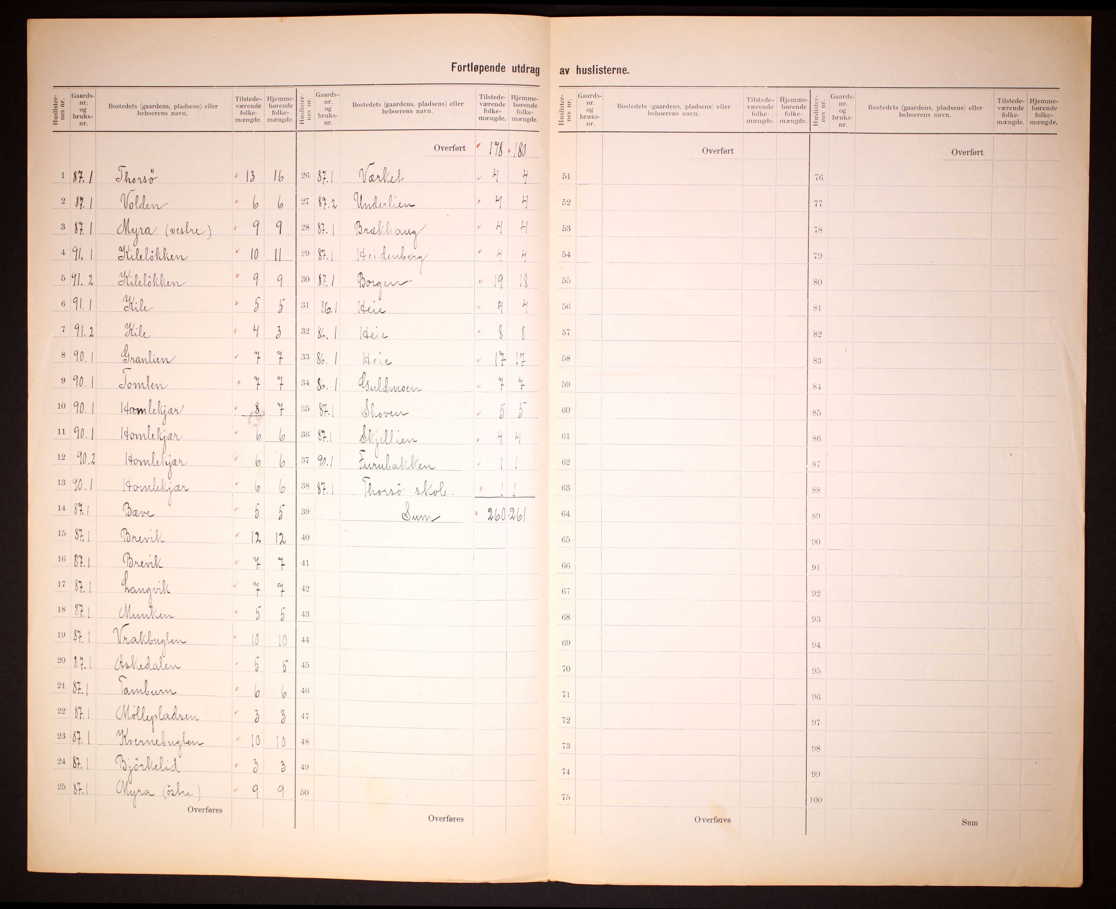 RA, 1910 census for Torsnes, 1910, p. 8