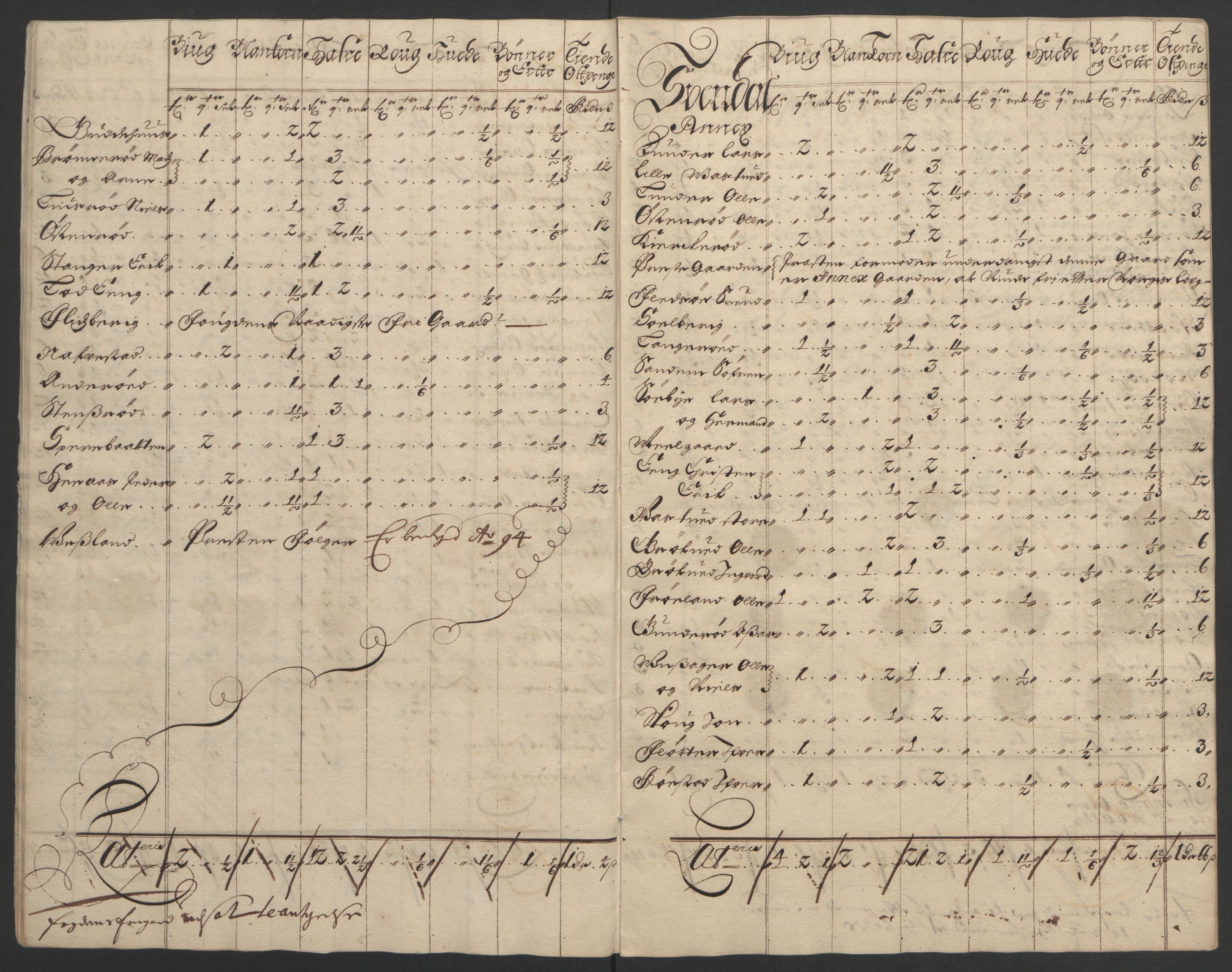 Rentekammeret inntil 1814, Reviderte regnskaper, Fogderegnskap, RA/EA-4092/R02/L0108: Fogderegnskap Moss og Verne kloster, 1692-1693, p. 249