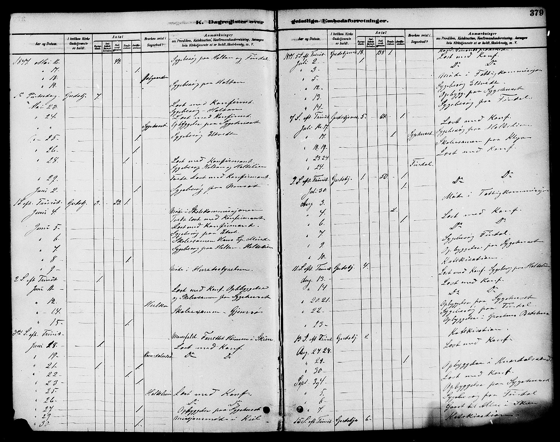 Solum kirkebøker, SAKO/A-306/F/Fa/L0009: Parish register (official) no. I 9, 1877-1887, p. 379