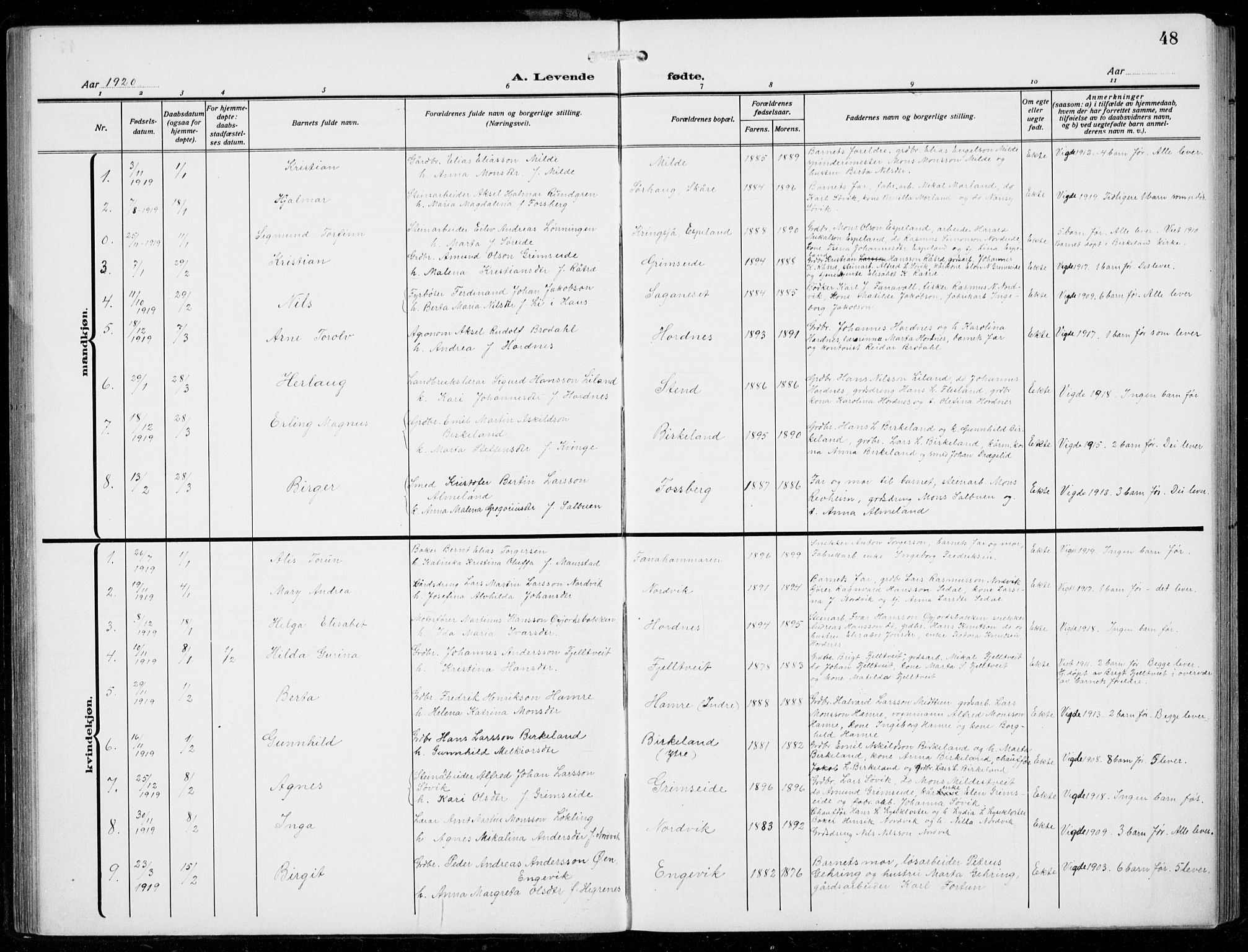 Fana Sokneprestembete, SAB/A-75101/H/Hab/Haba/L0005: Parish register (copy) no. A 5, 1911-1932, p. 48