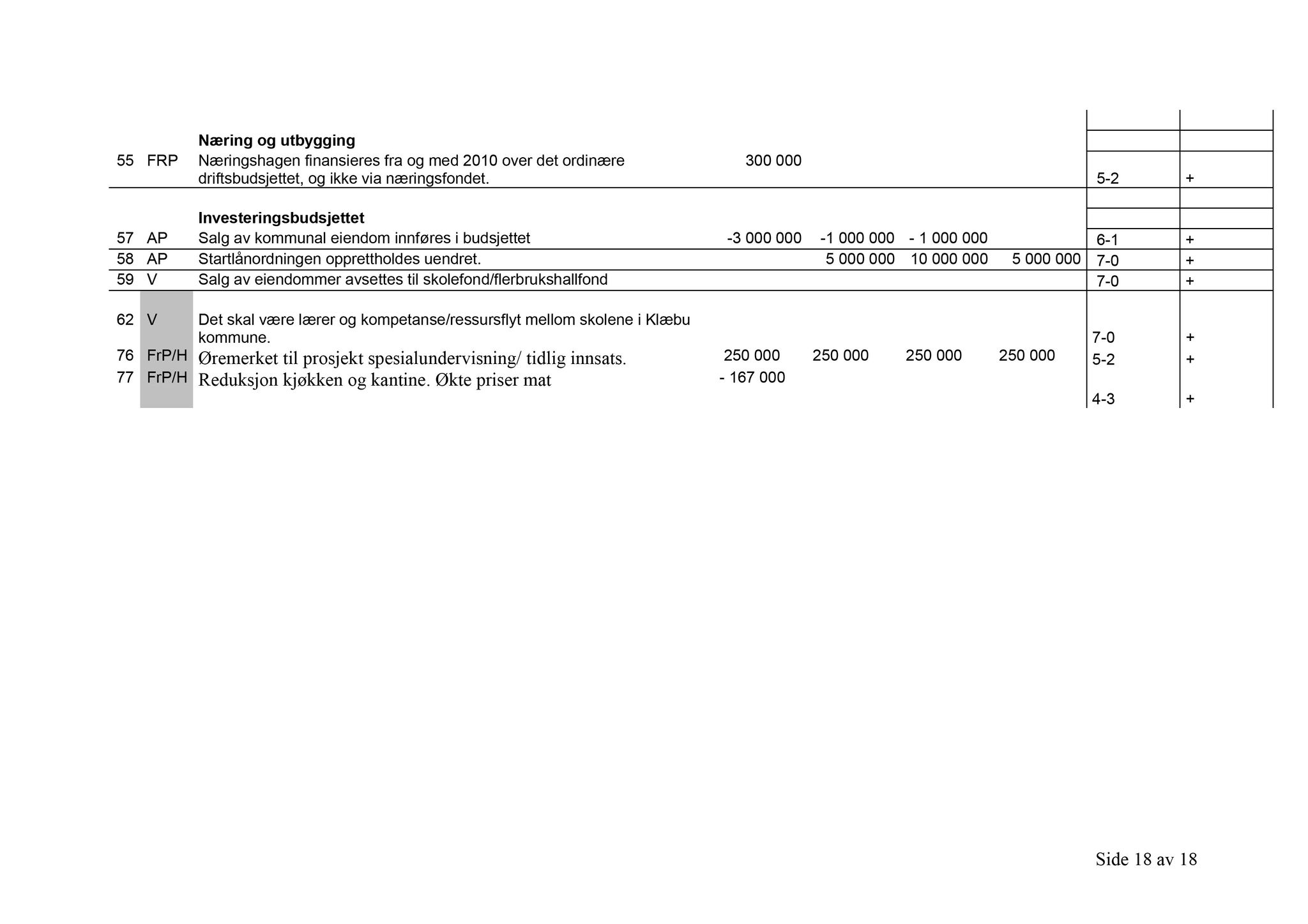 Klæbu Kommune, TRKO/KK/02-FS/L002: Formannsskapet - Møtedokumenter, 2009, p. 901