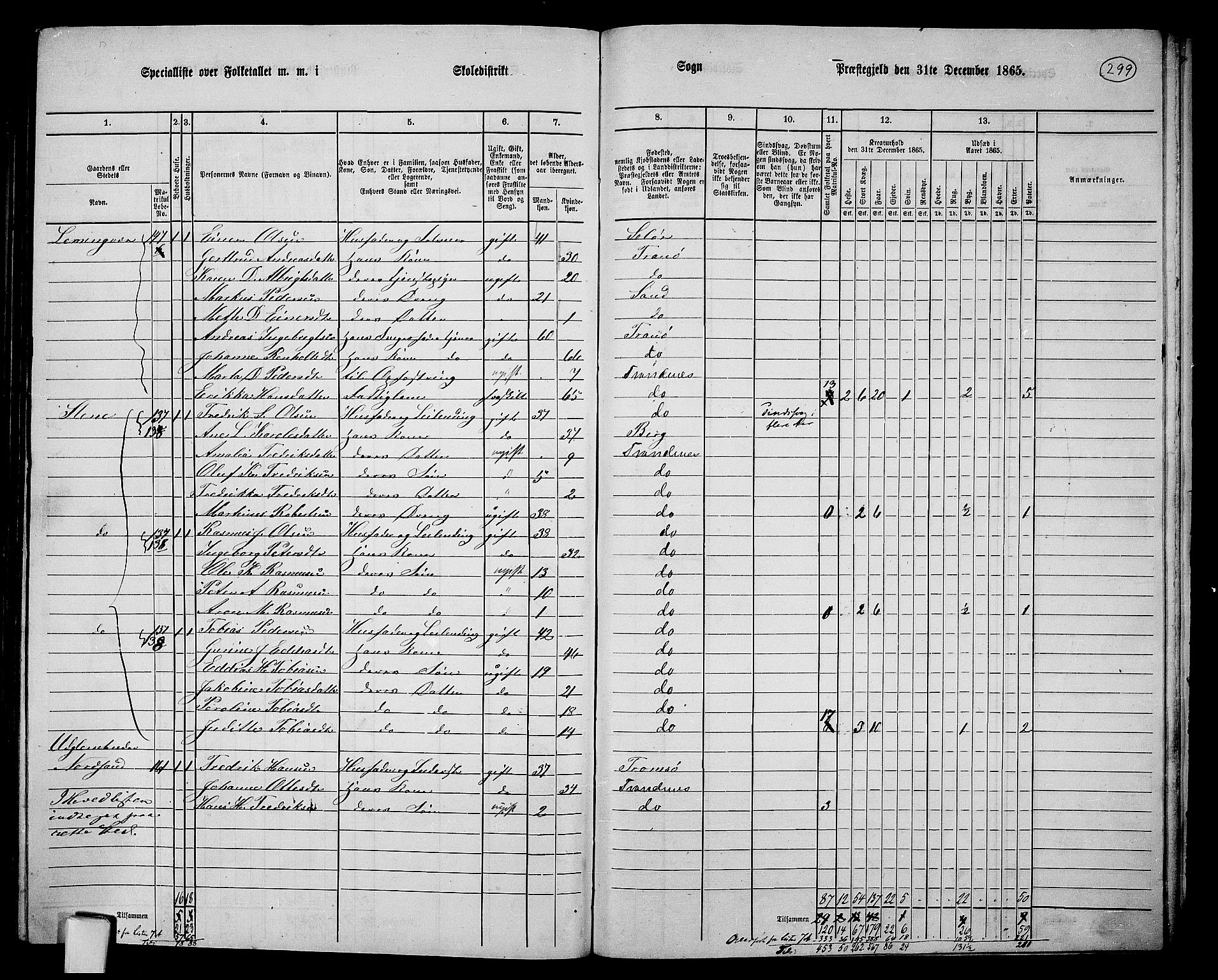 RA, 1865 census for Trondenes, 1865, p. 184