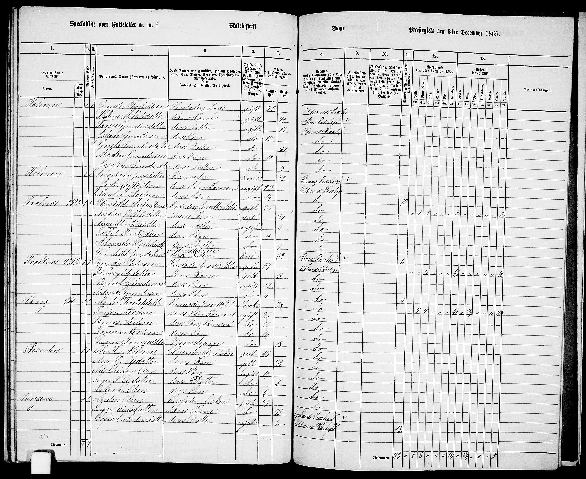 RA, 1865 census for Oddernes, 1865, p. 148