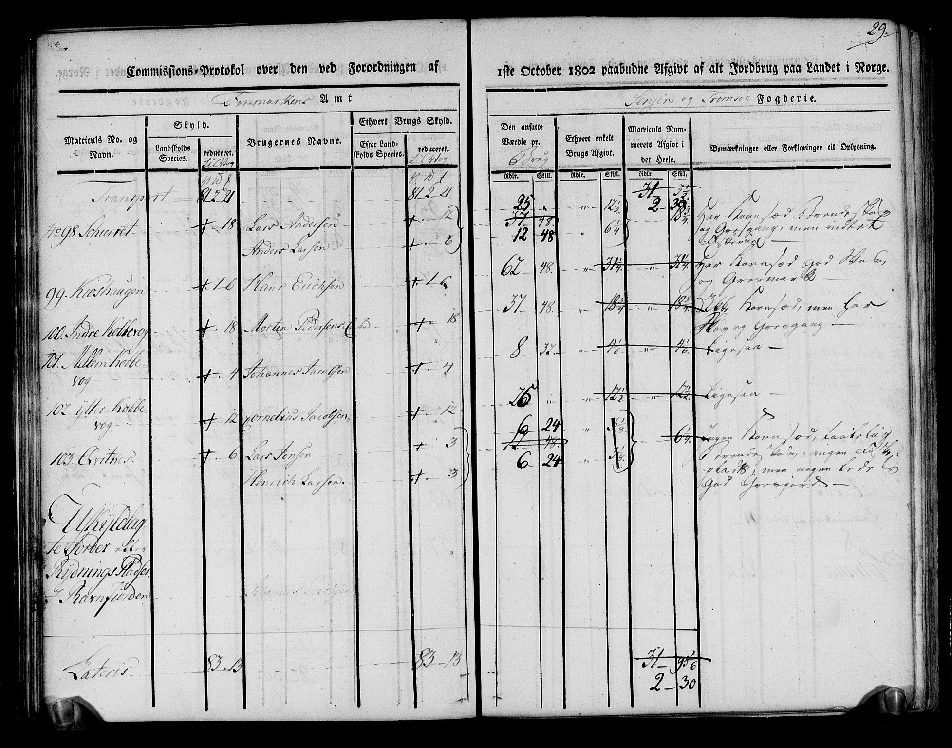 Rentekammeret inntil 1814, Realistisk ordnet avdeling, RA/EA-4070/N/Ne/Nea/L0170: Senja og Tromsø fogderi. Kommisjonsprotokoll for Tromsøy, Karlsøy og Lyngen samt Hillesøy, Helgøy og Skjervøy tinglag, 1803, p. 32