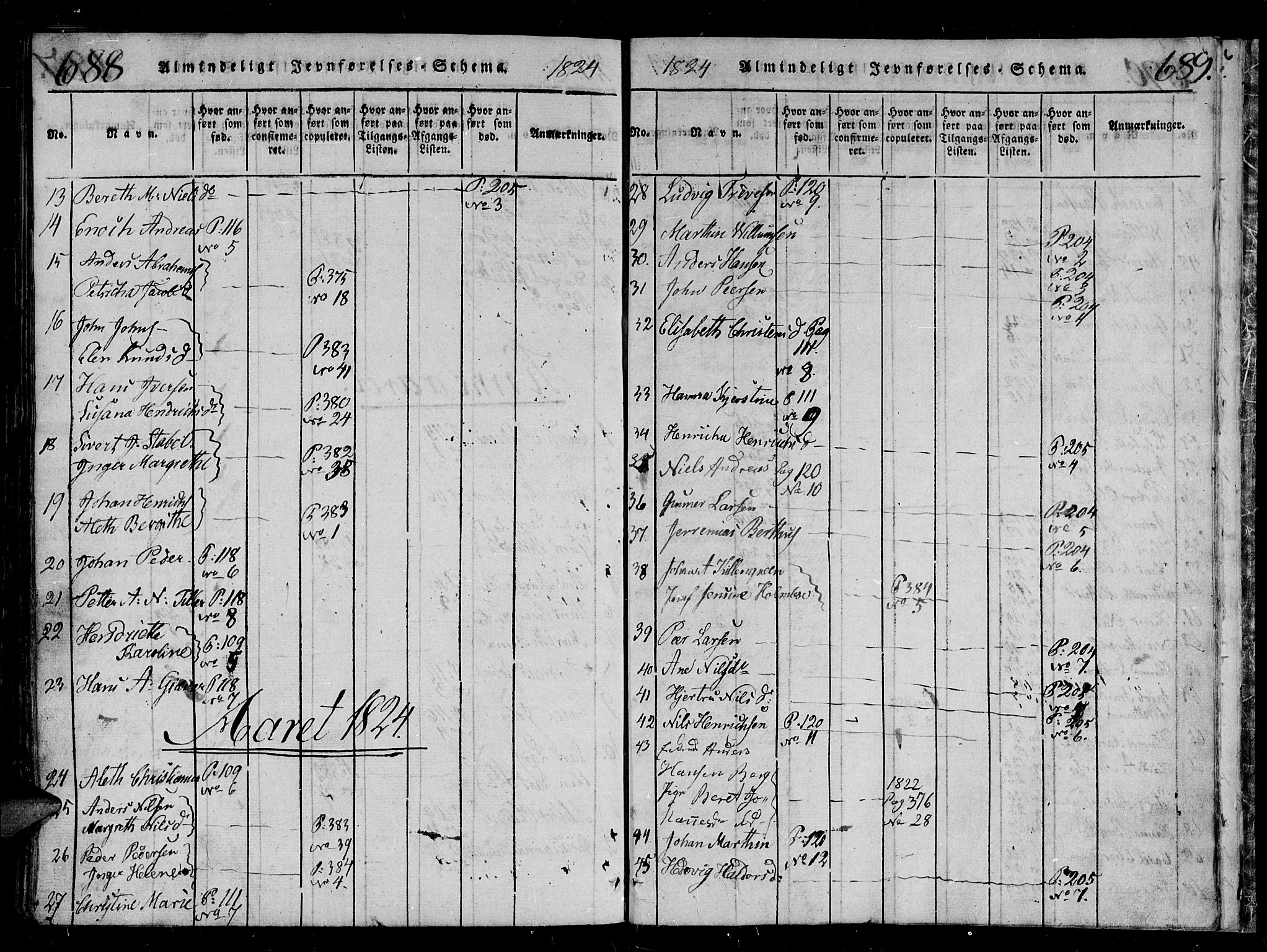 Tromsø sokneprestkontor/stiftsprosti/domprosti, SATØ/S-1343/G/Gb/L0001klokker: Parish register (copy) no. 1, 1821-1833, p. 688-689