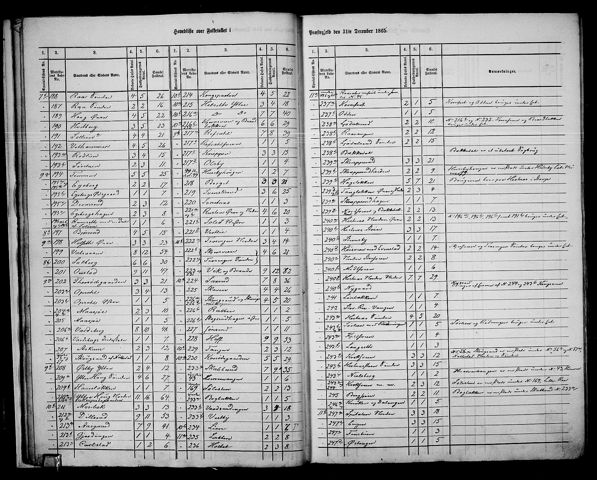 RA, 1865 census for Stange, 1865, p. 21