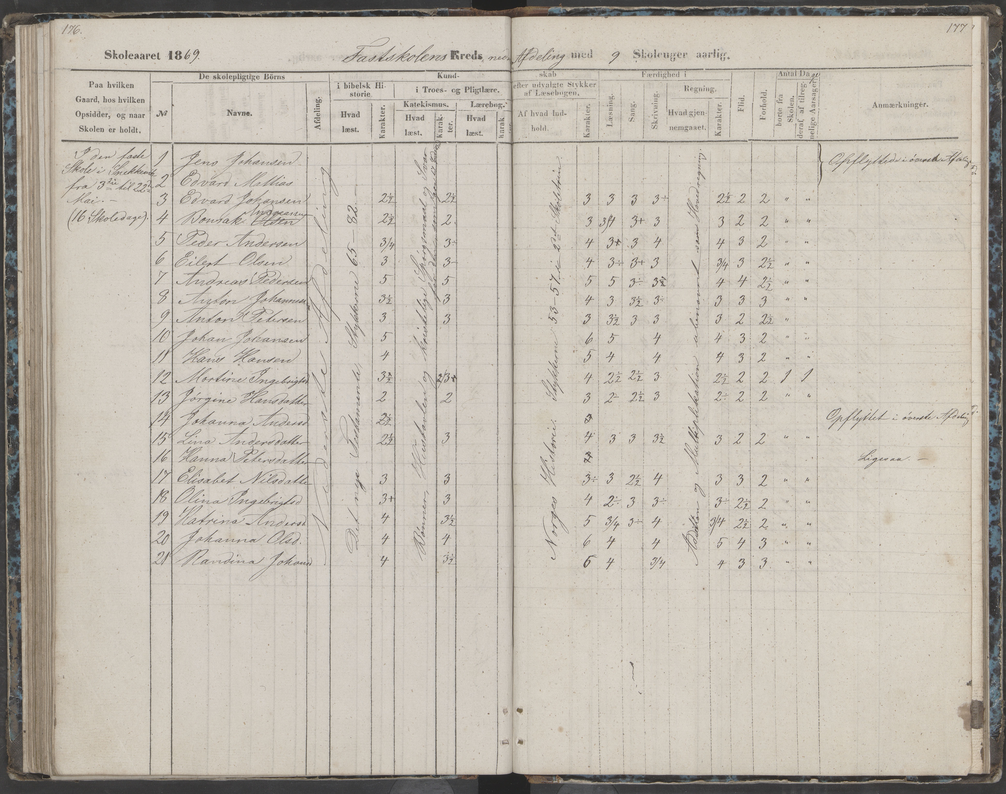 Dønna kommune. Dønnes fastskole, AIN/K-18270.510.01/442/L0002: Skoleprotokoll, 1864-1871