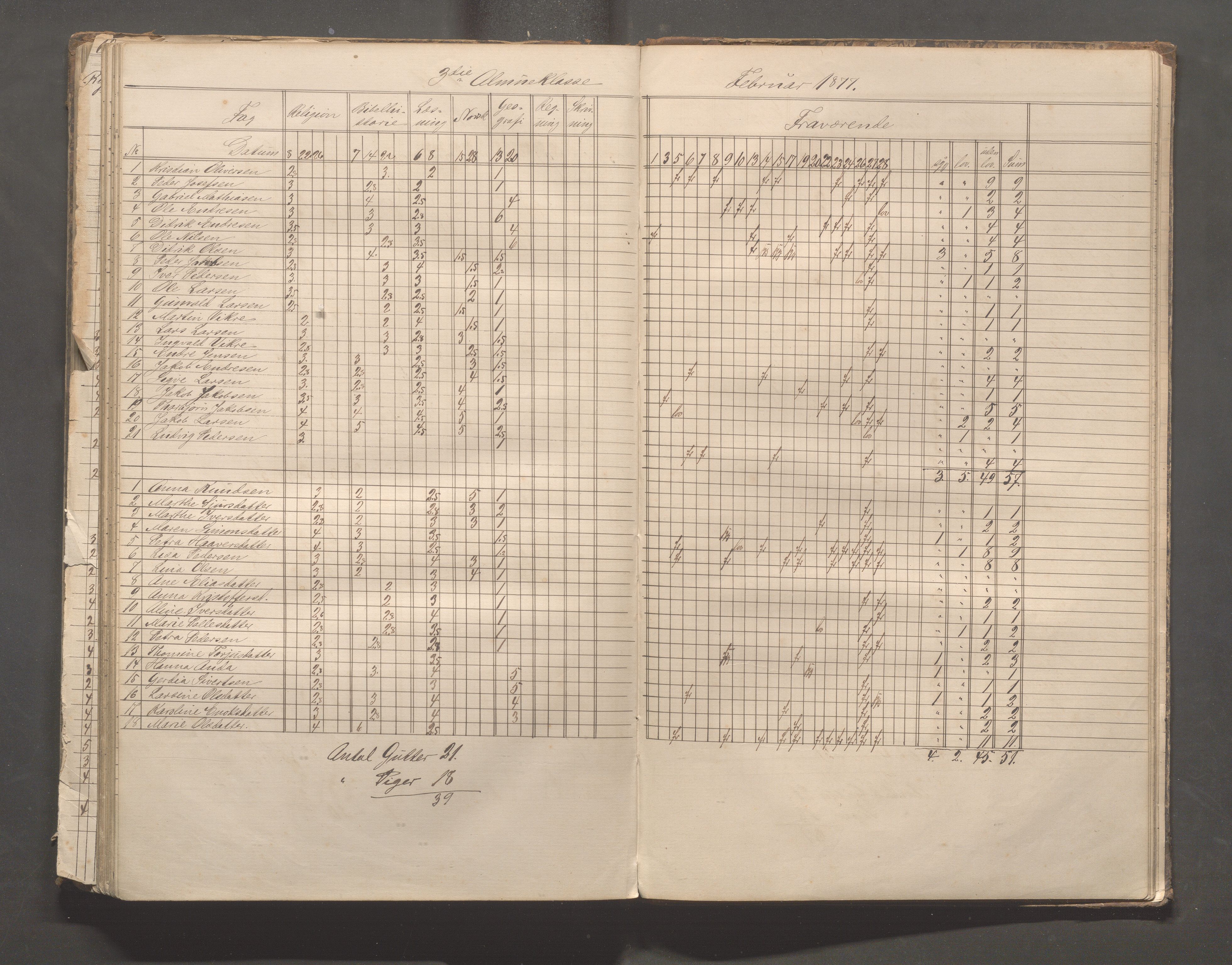 Skudeneshavn kommune - Skudeneshavn skole, IKAR/A-373/F/L0003: Karakterprotokoll, 1872-1878, p. 133